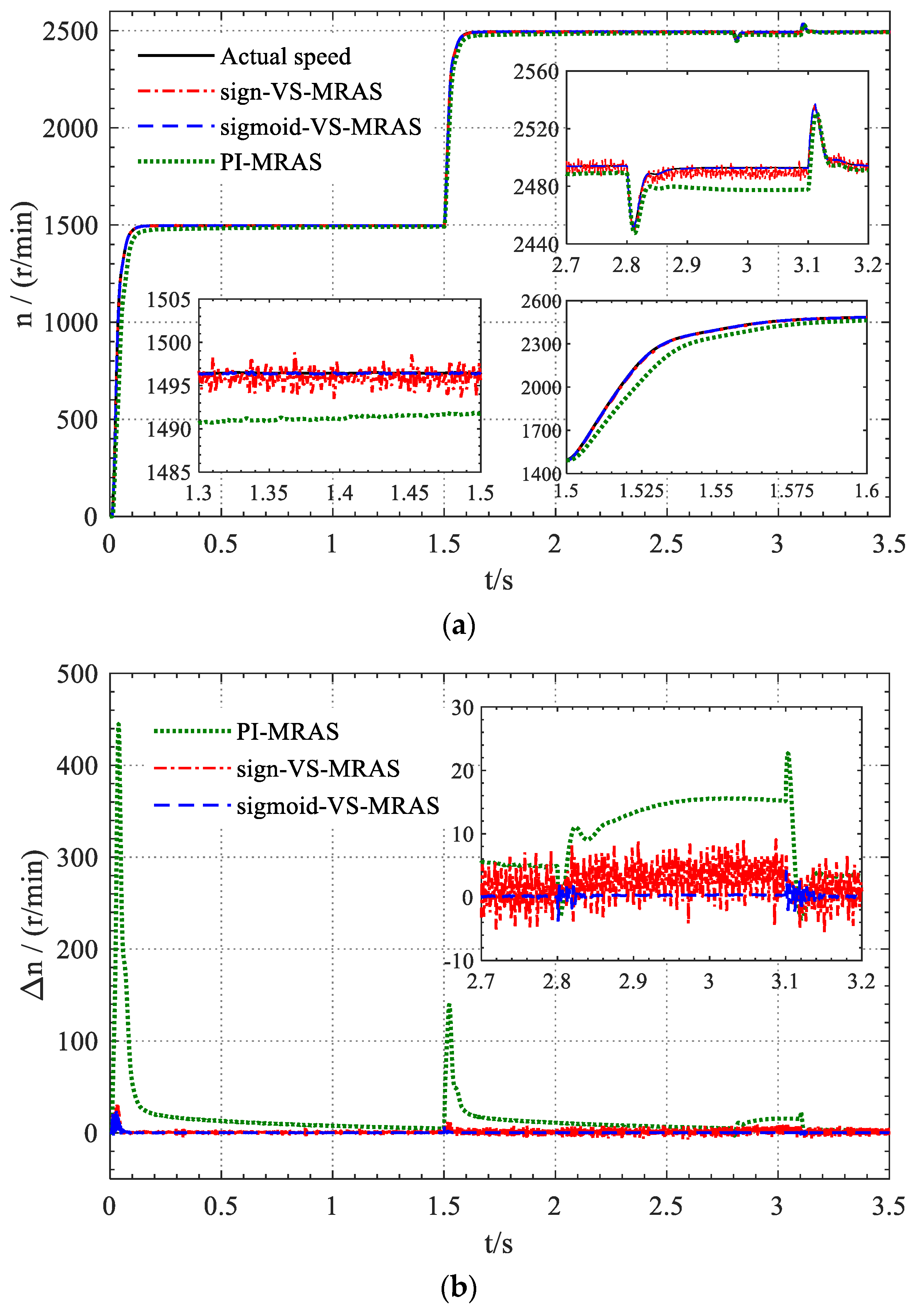 Energies 17 02615 g007