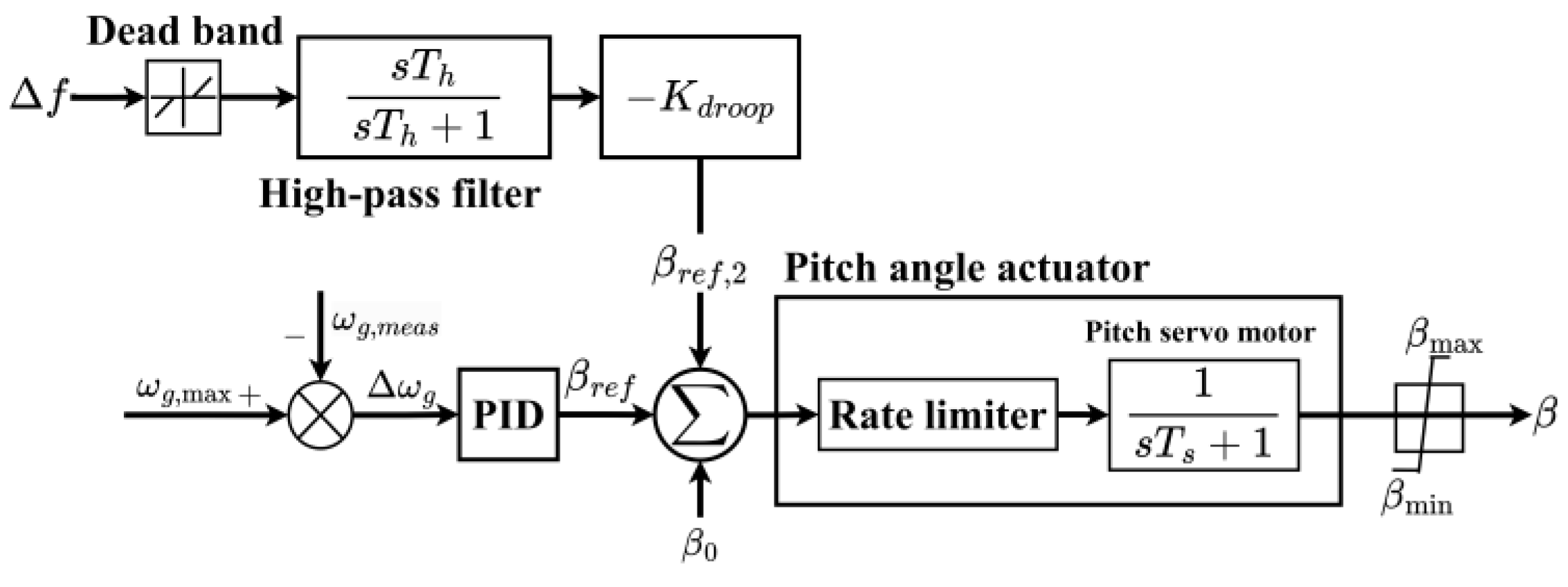 Energies 17 02617 g004