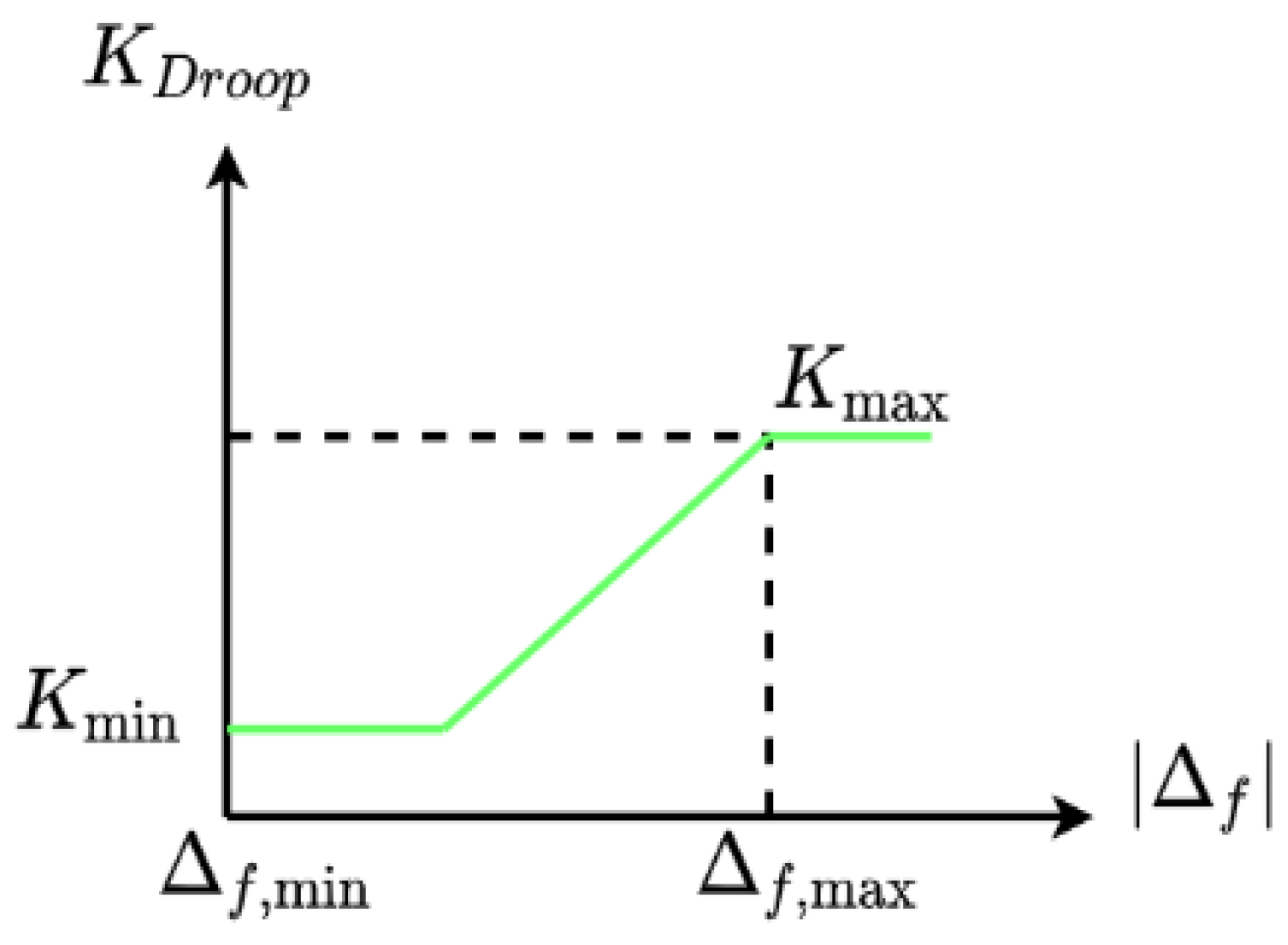 Energies 17 02617 g007