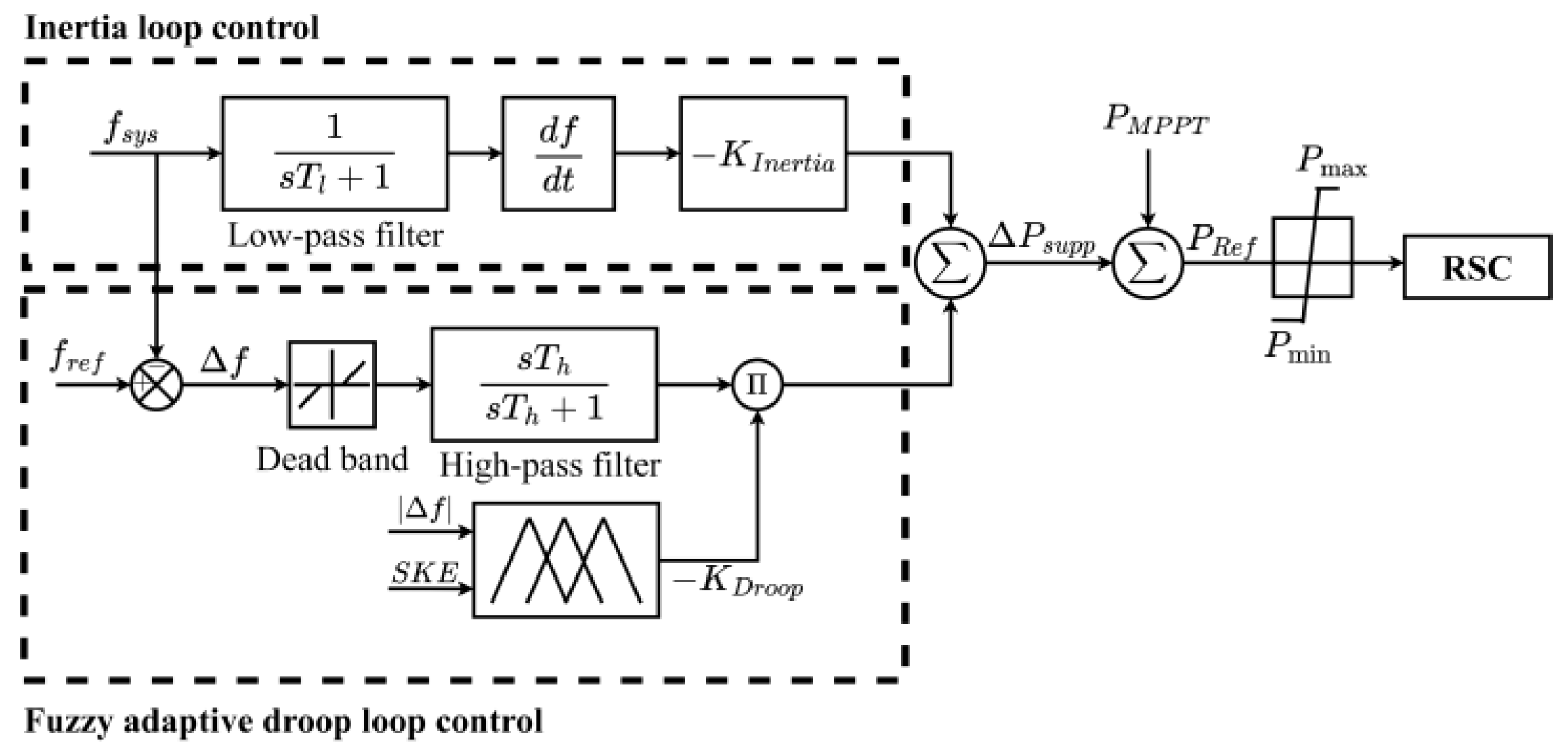 Energies 17 02617 g008