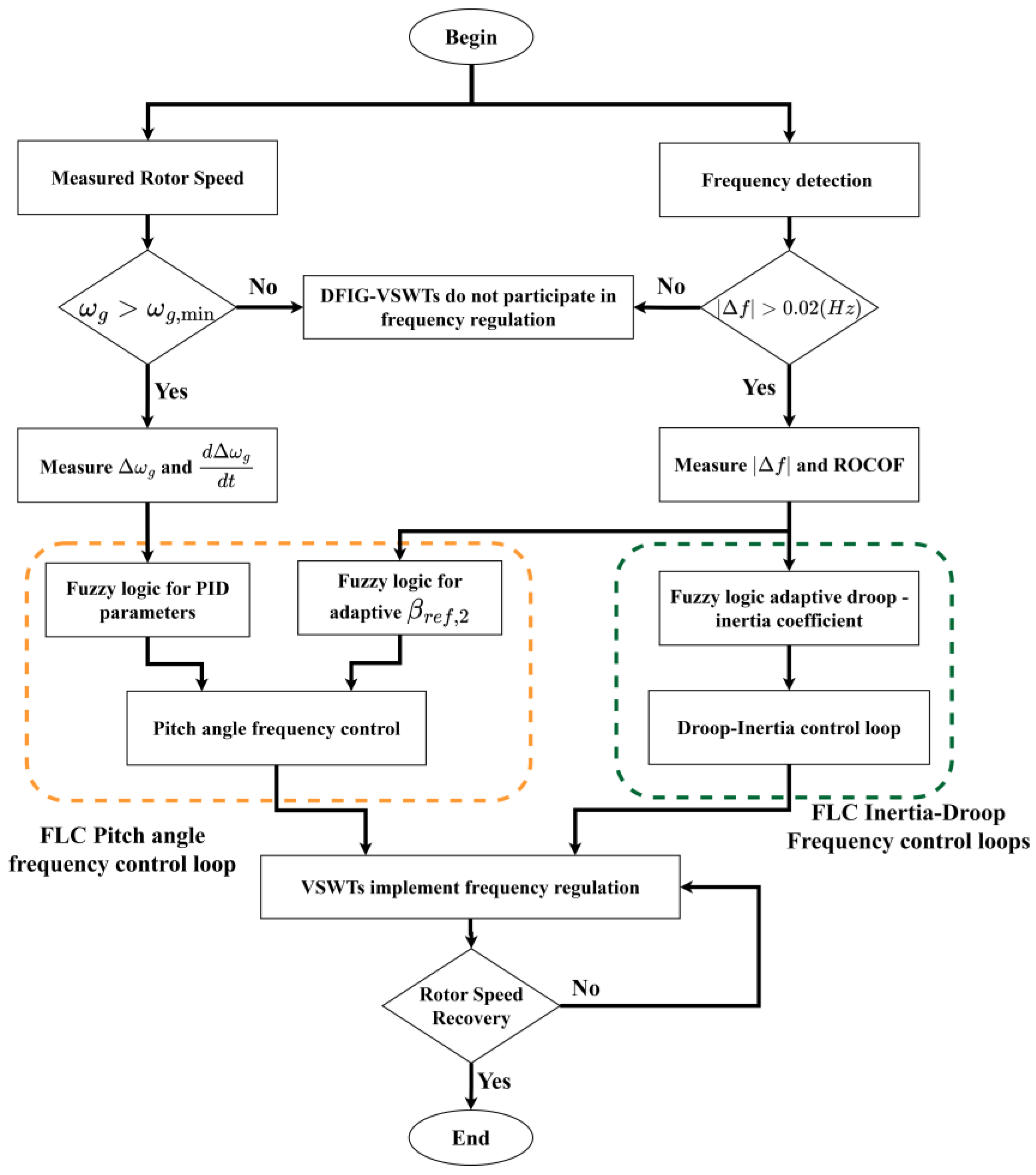 Energies 17 02617 g009