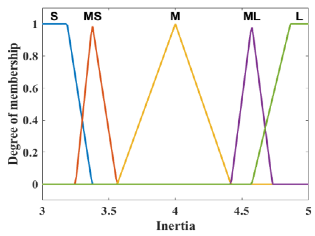 Energies 17 02617 g014