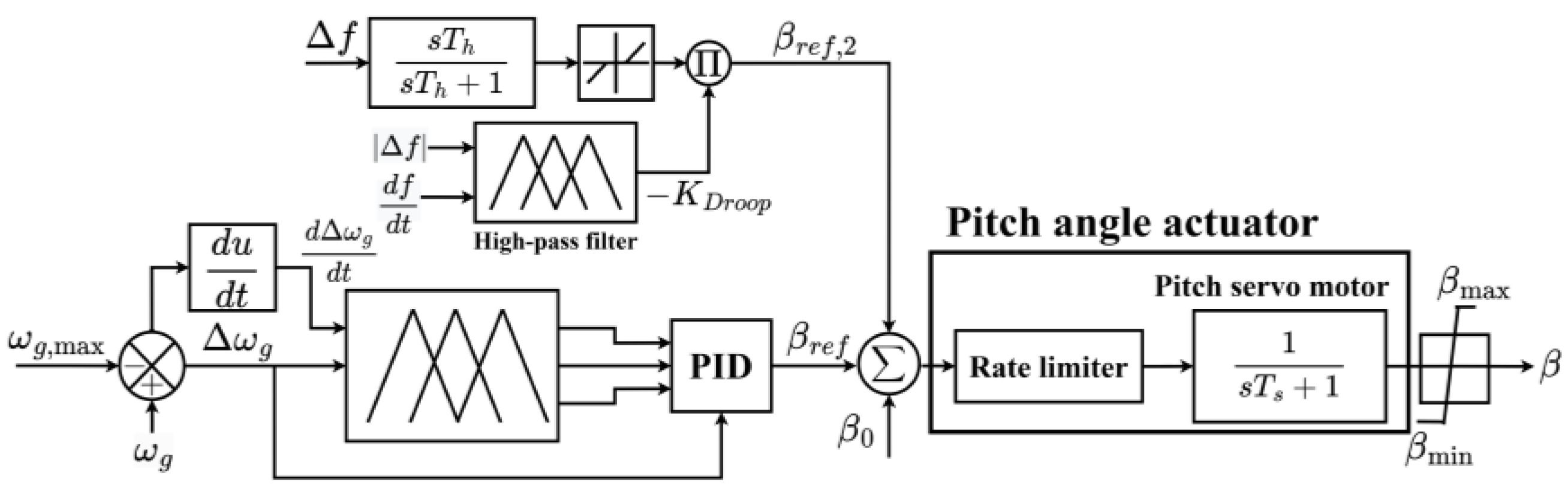 Energies 17 02617 g015