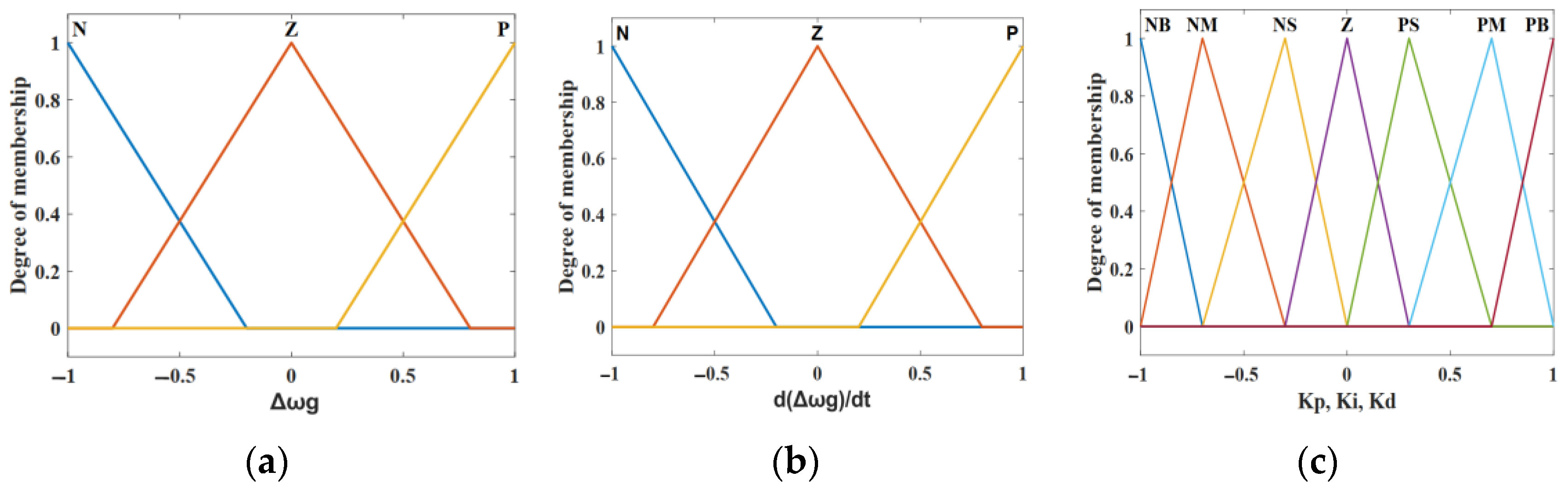 Energies 17 02617 g016