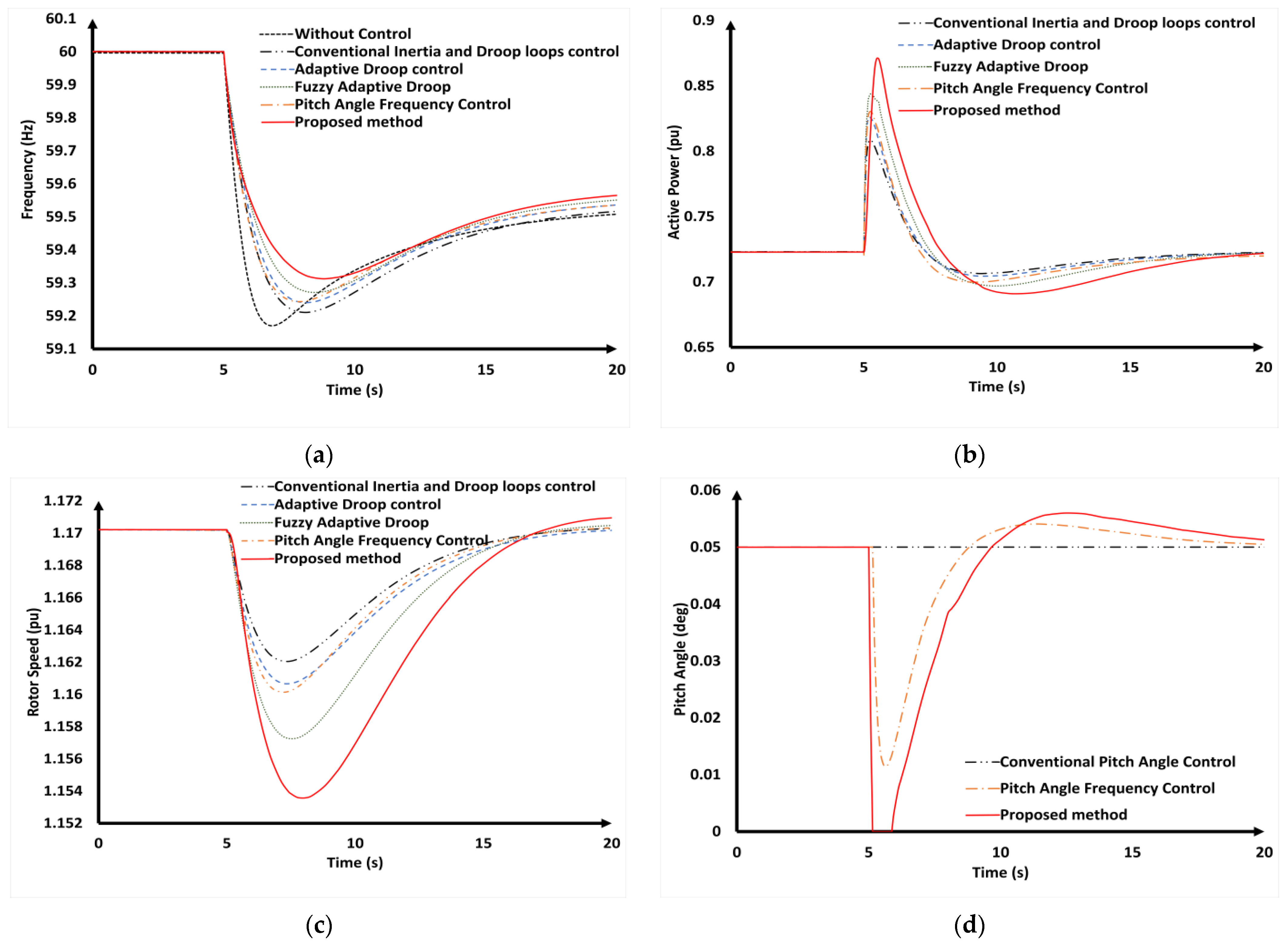 Energies 17 02617 g019