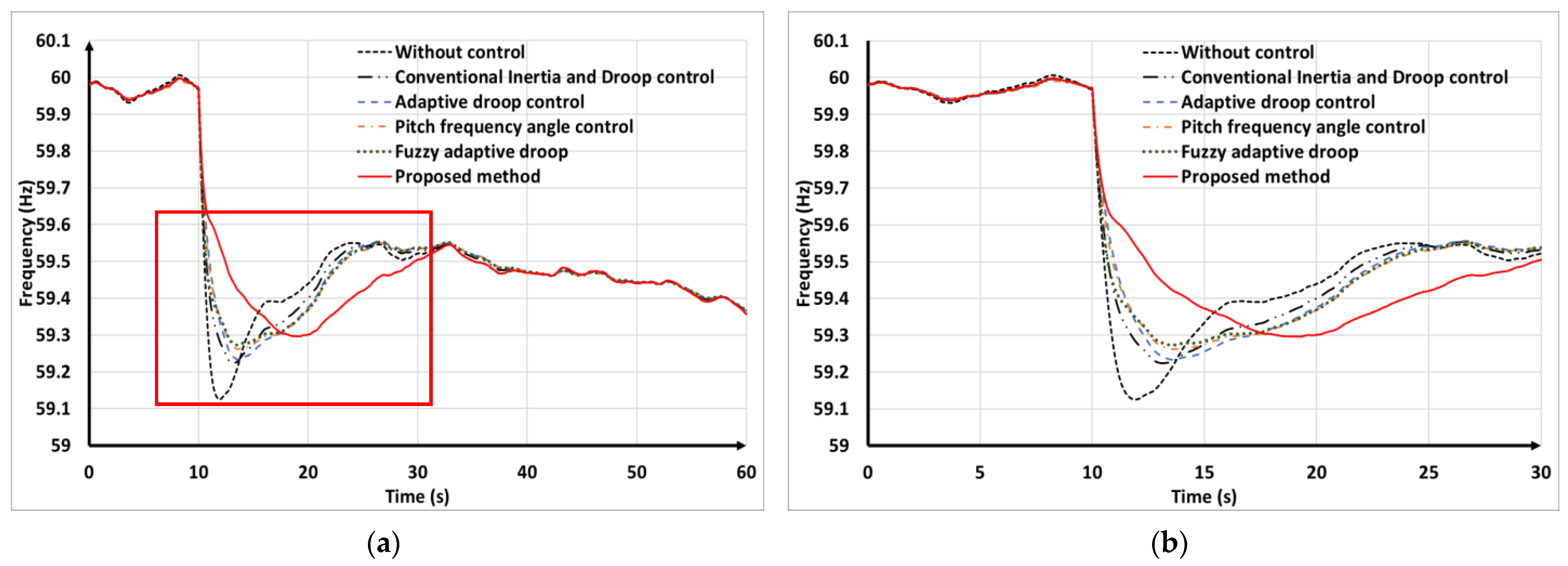 Energies 17 02617 g022