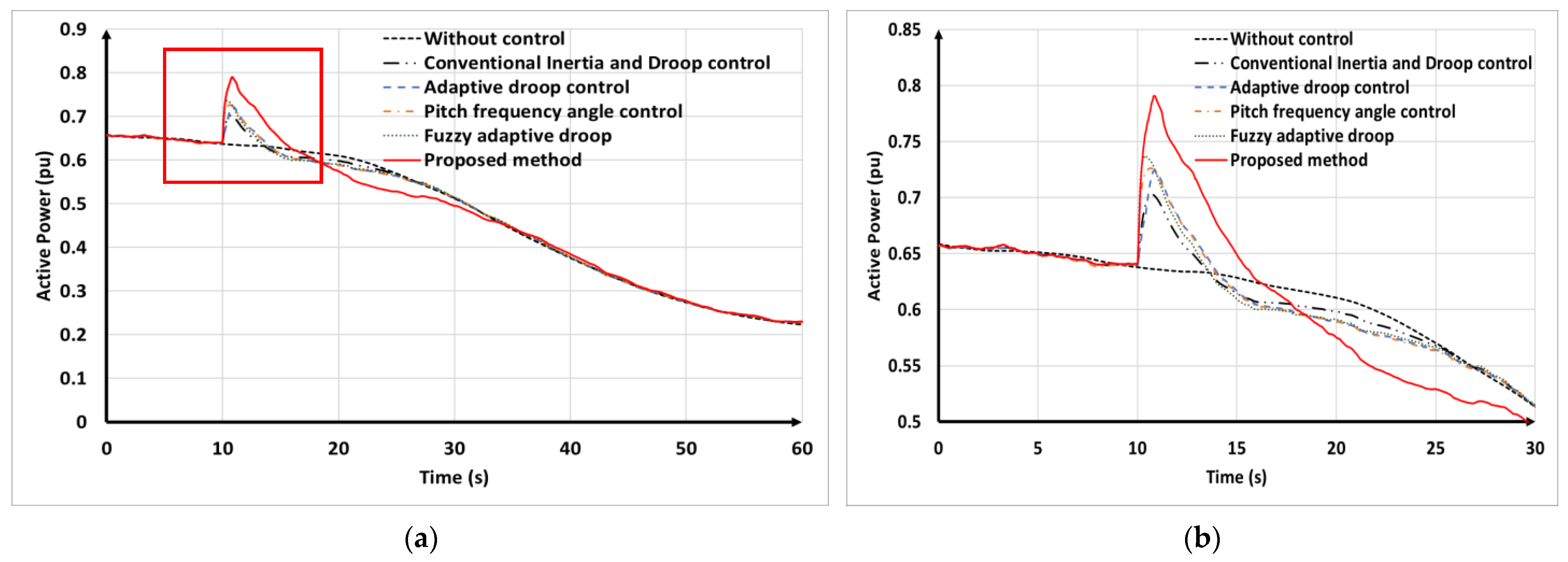 Energies 17 02617 g023