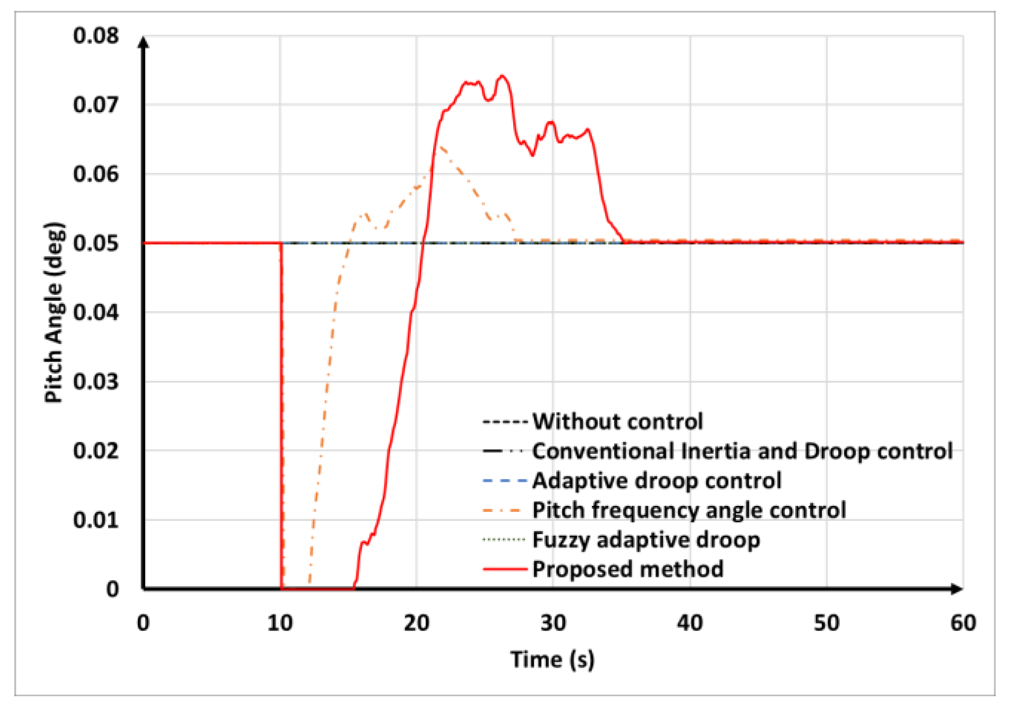 Energies 17 02617 g025