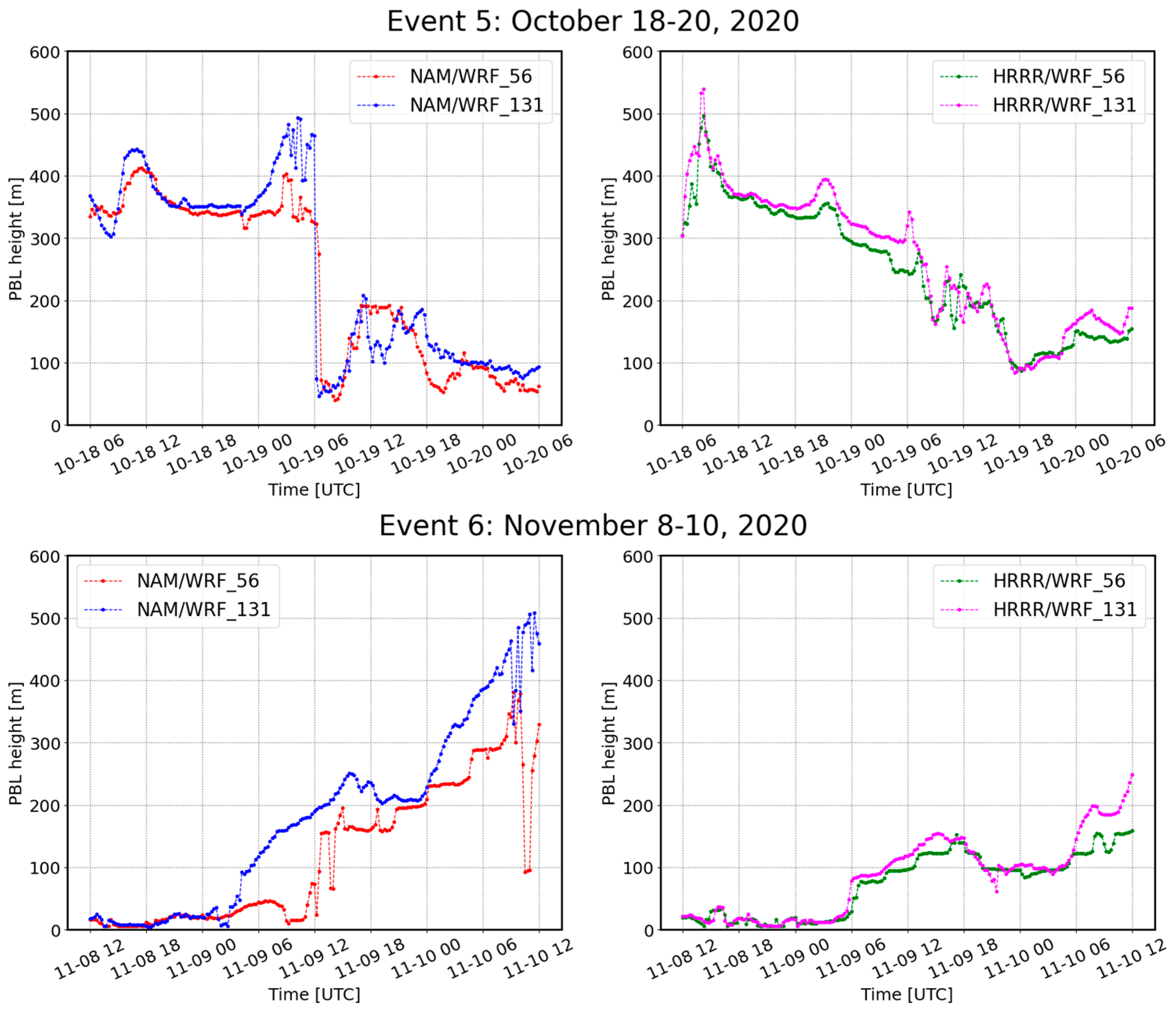 Energies 17 02618 g006b