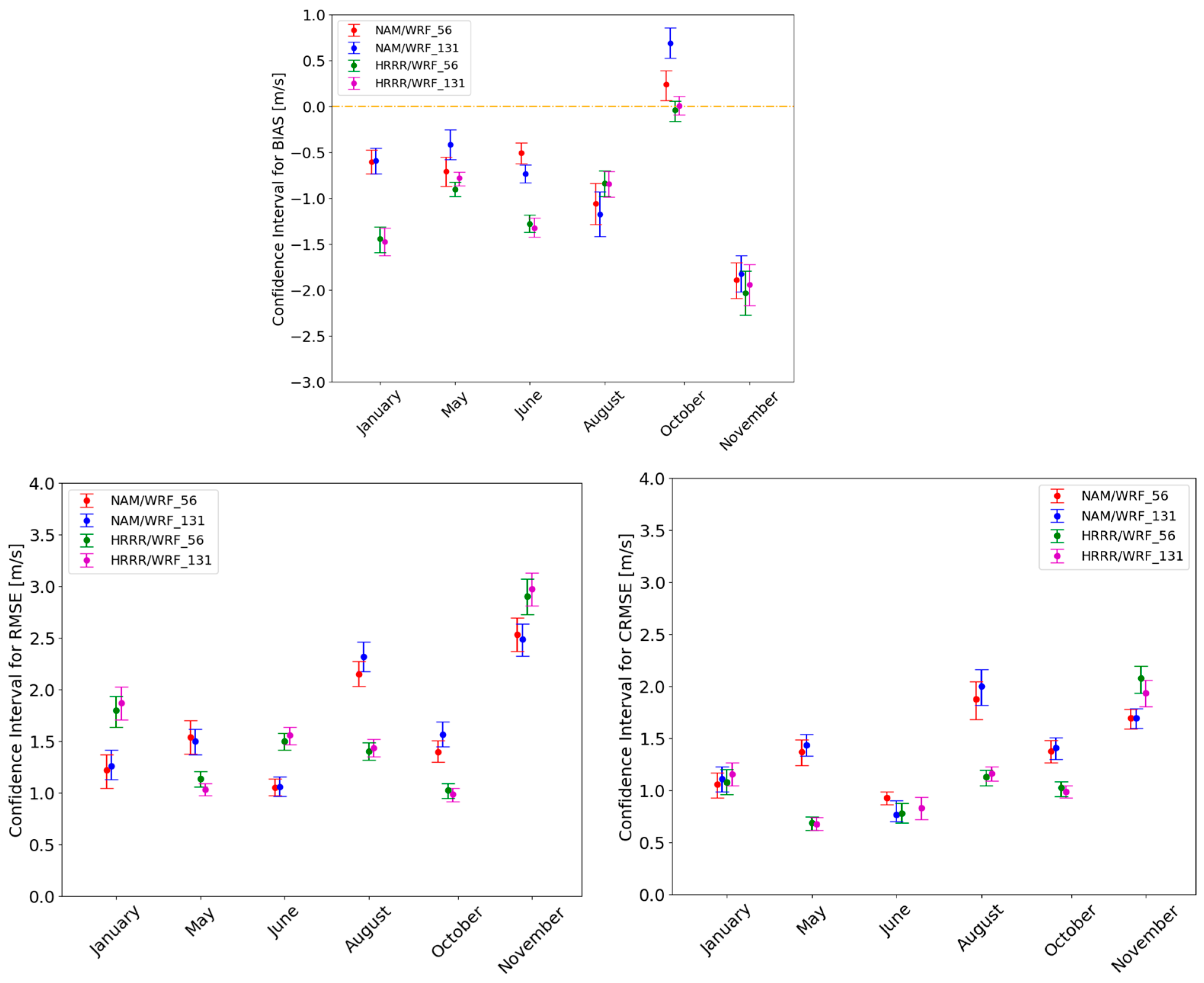 Energies 17 02618 g007