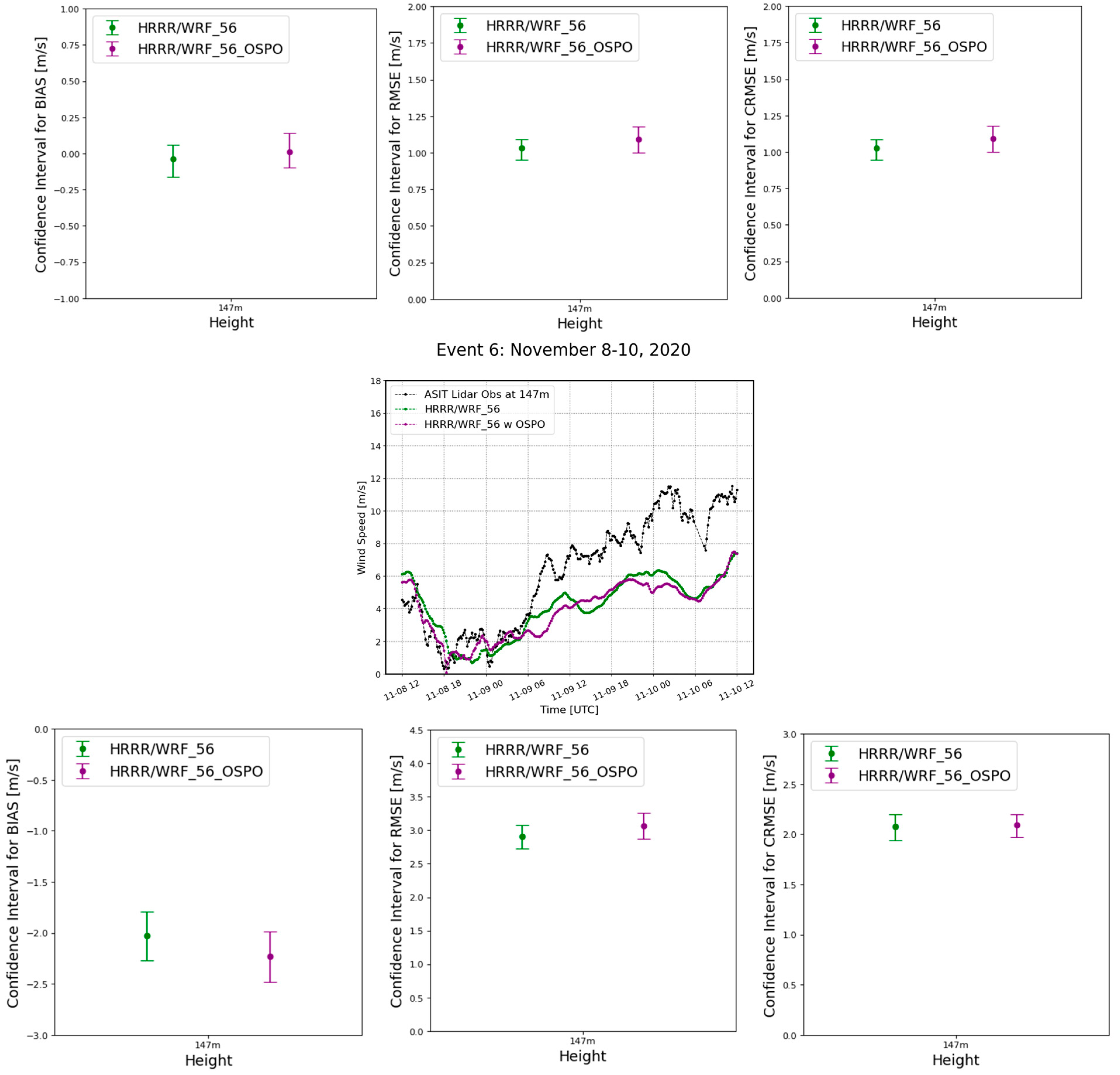 Energies 17 02618 g009b