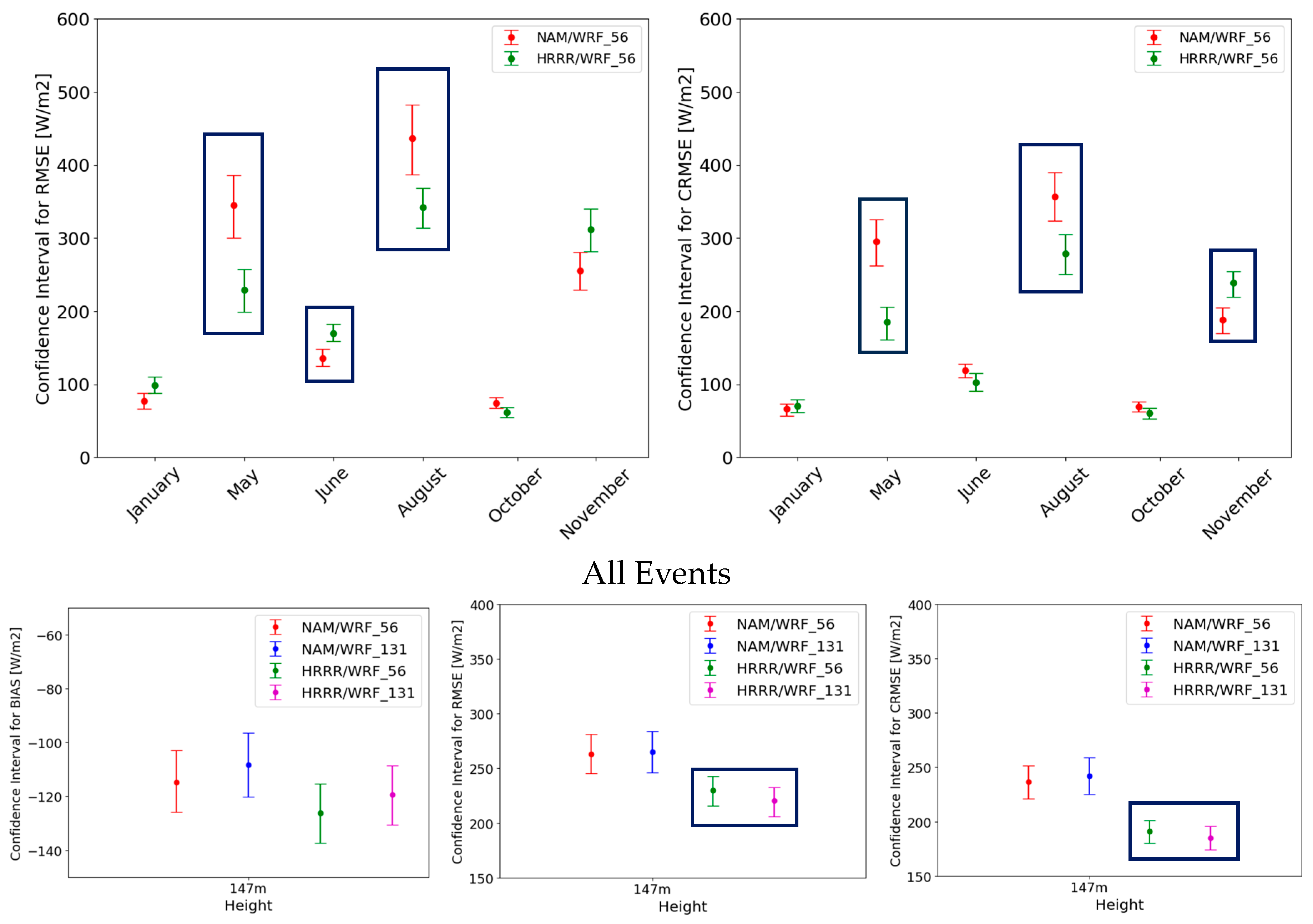 Energies 17 02618 g011b