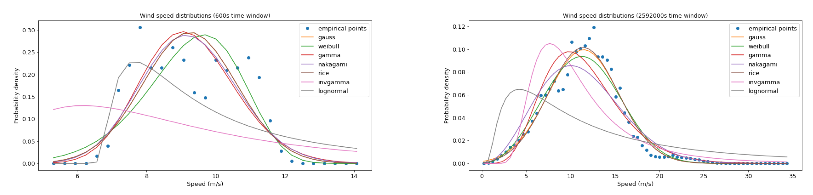 Energies 17 02621 g003