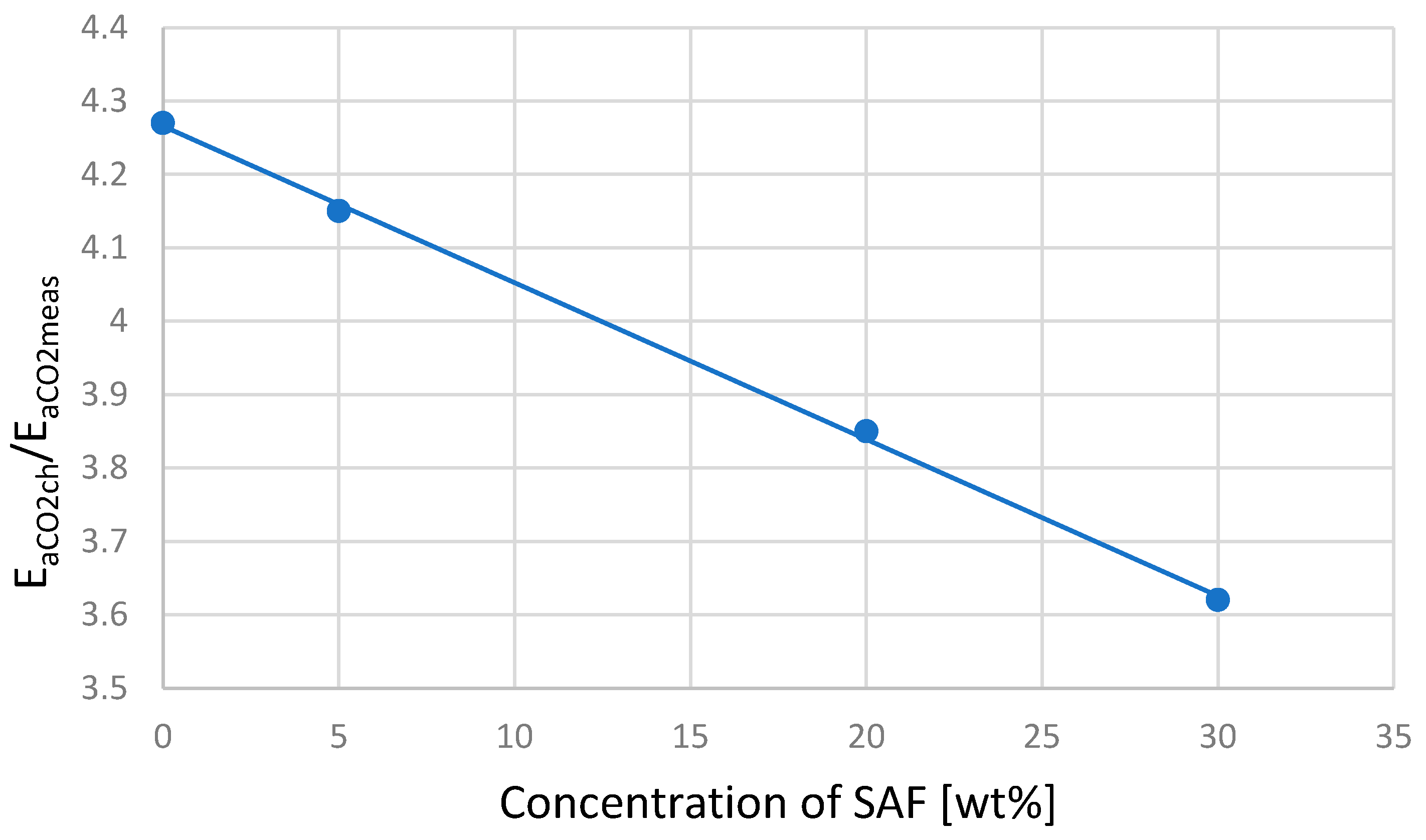 Energies 17 02622 g007 Energies 17 02622 g007