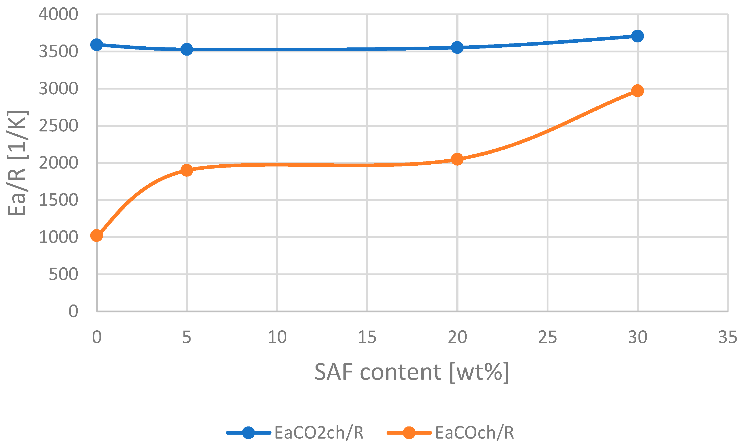 Energies 17 02622 g011 Energies 17 02622 g011