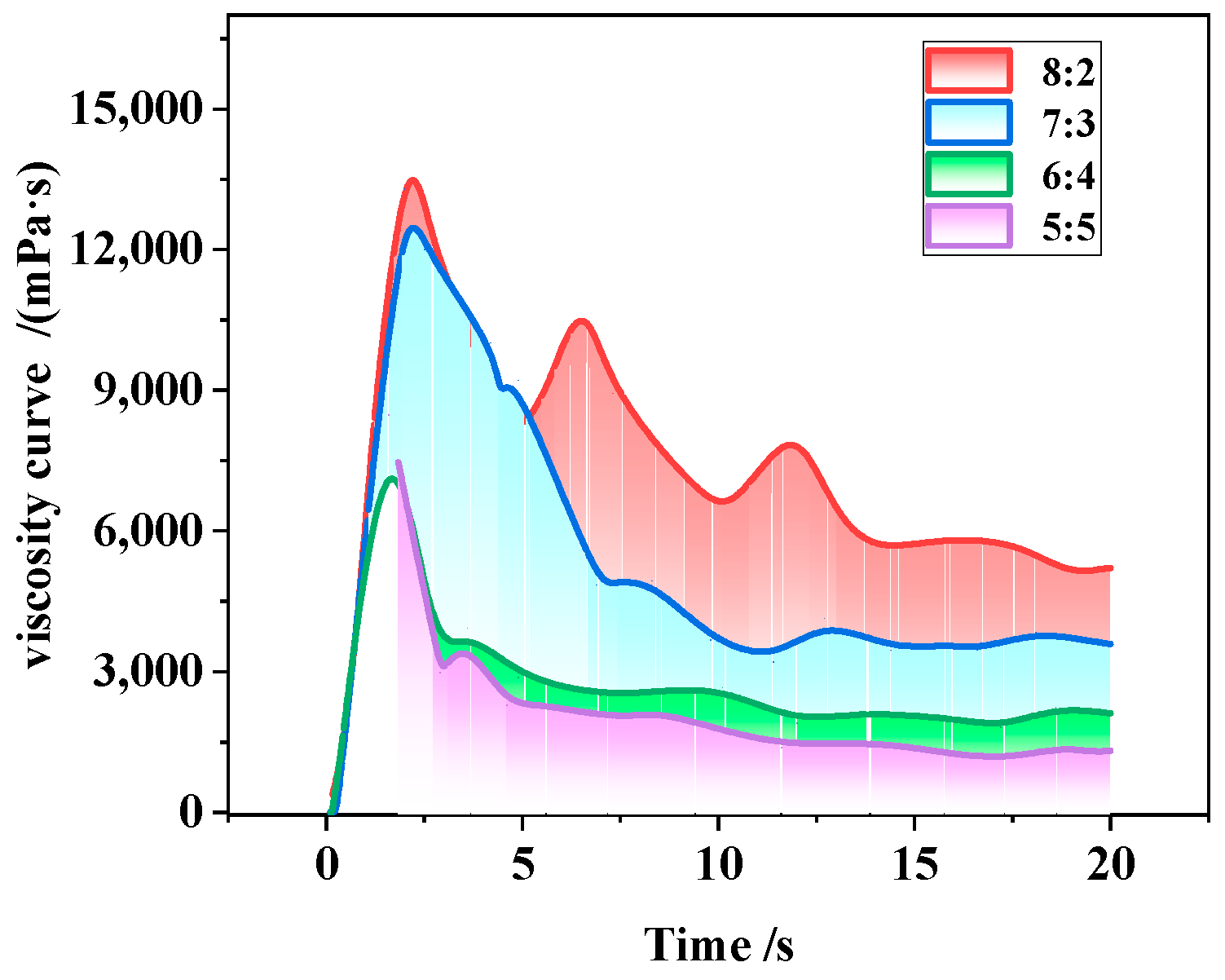 Energies 17 02625 g009