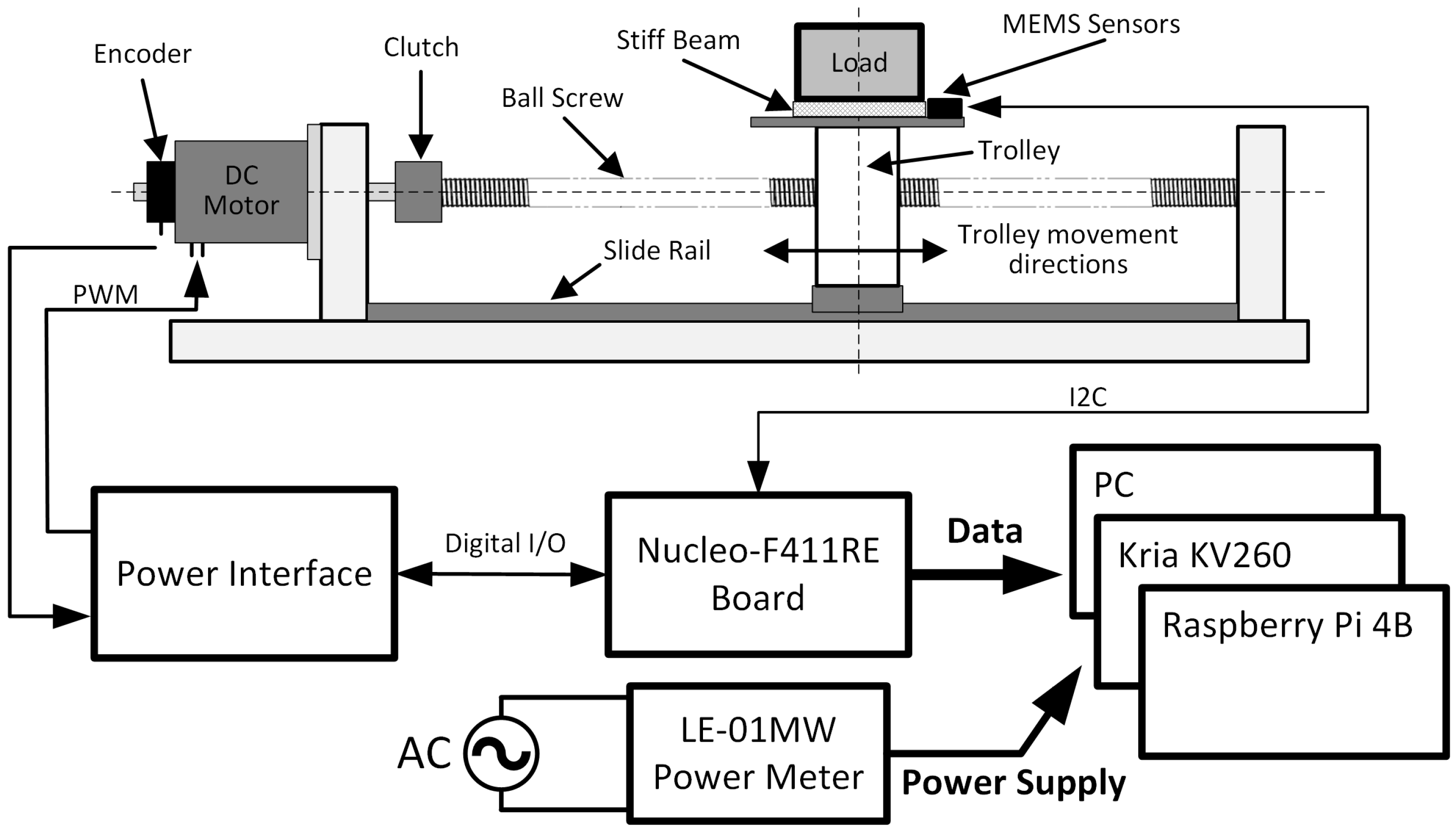 Energies 17 02626 g001