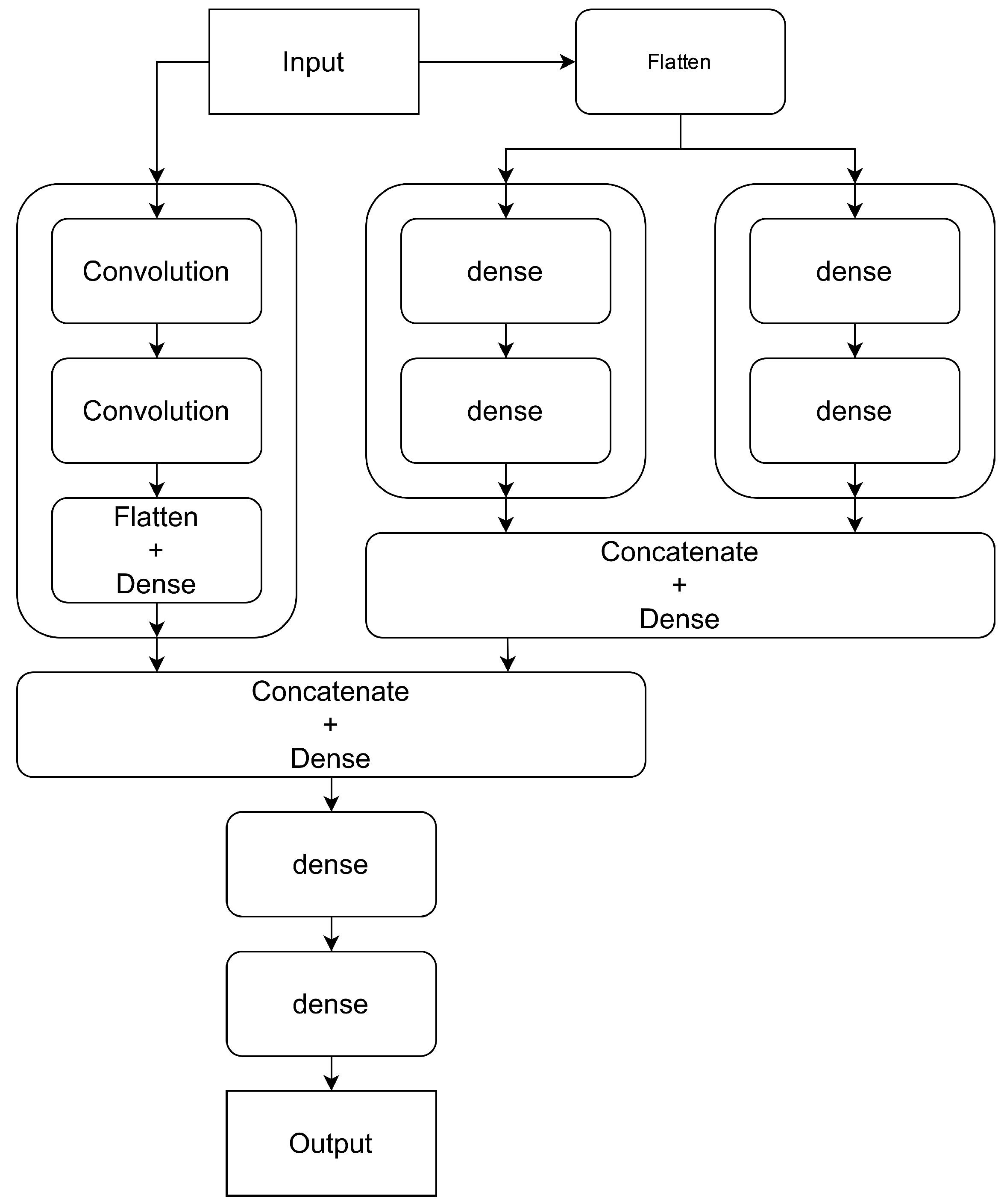 Energies 17 02626 g002