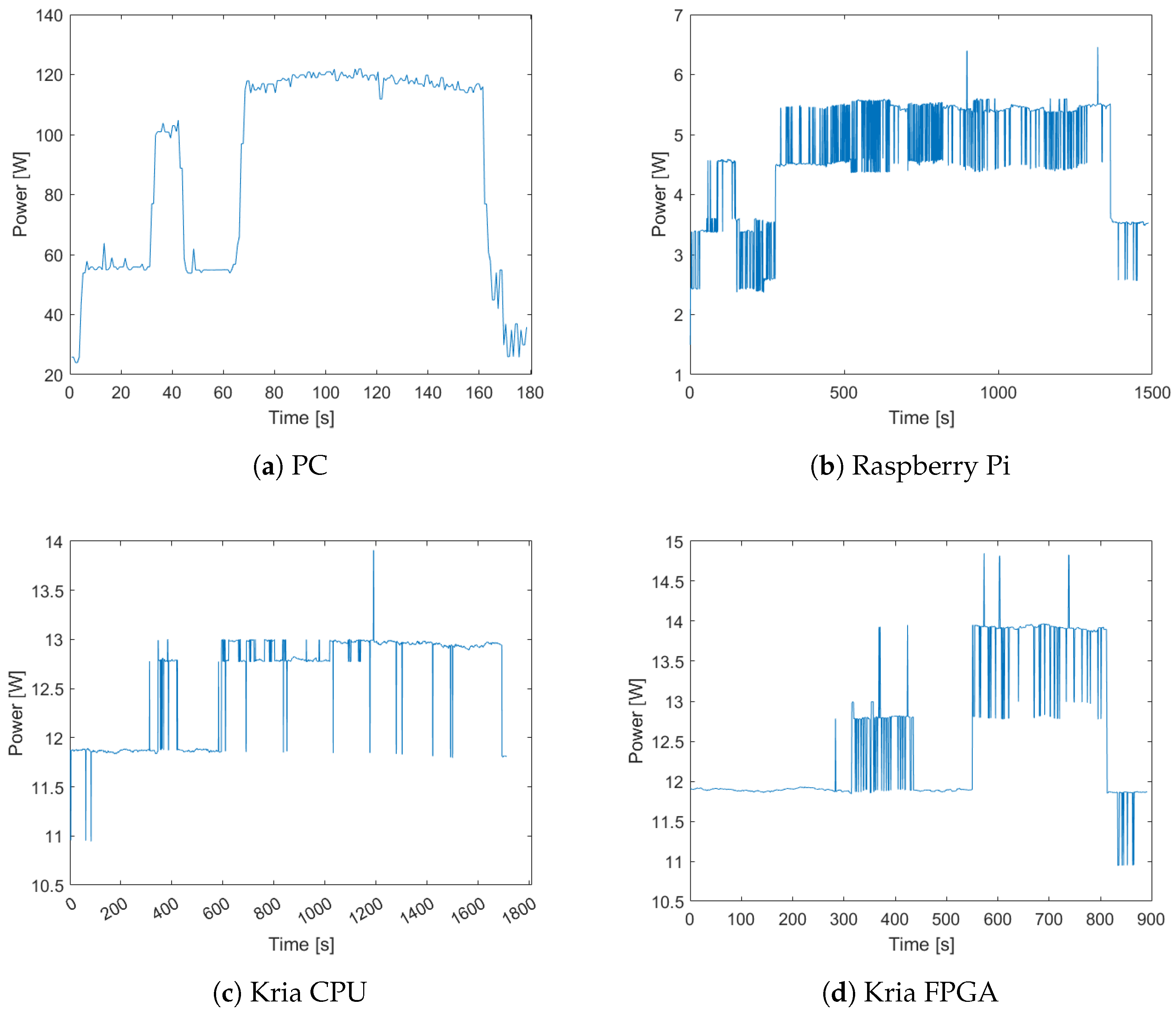 Energies 17 02626 g005