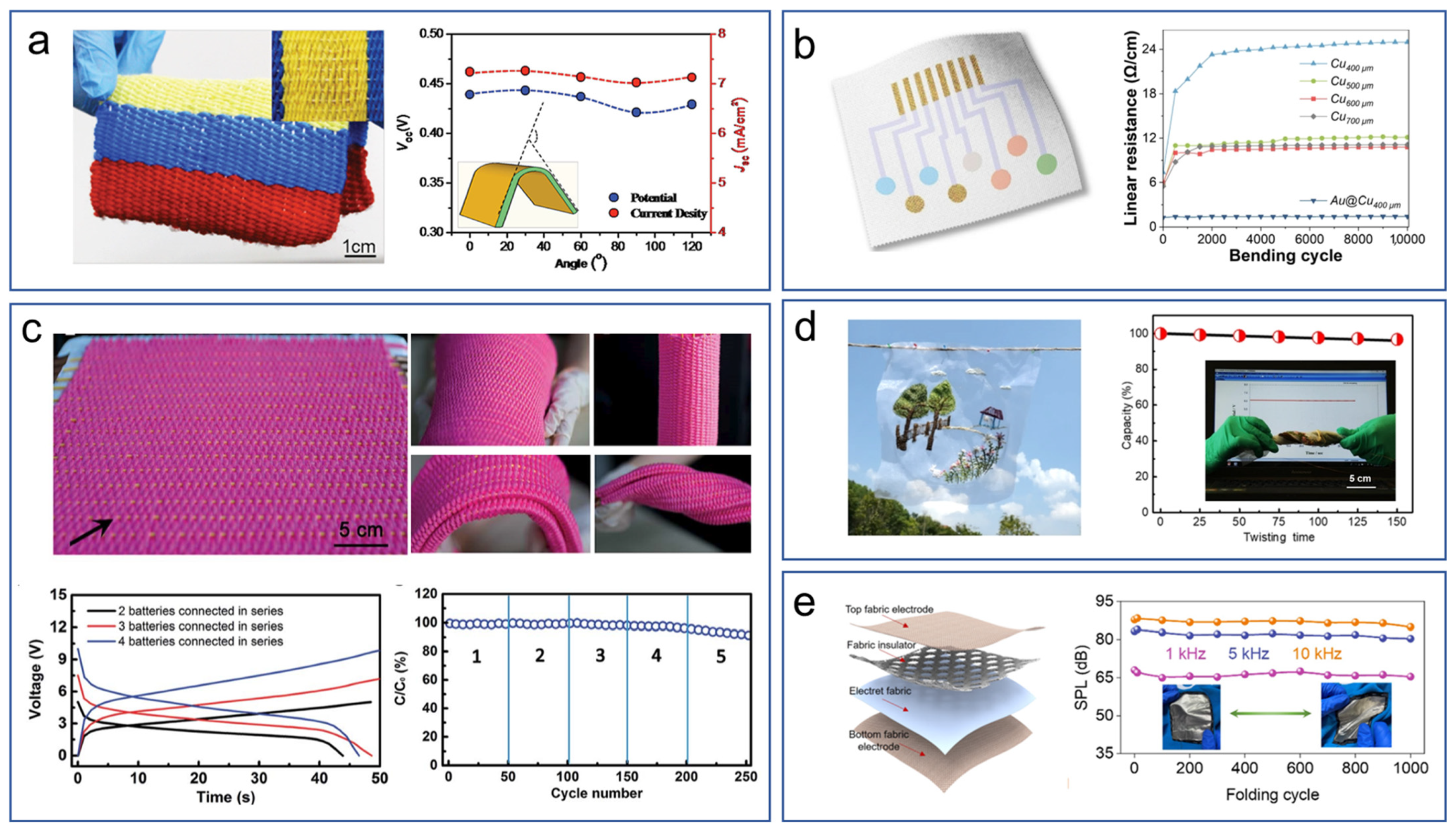 Energies 17 02627 g013