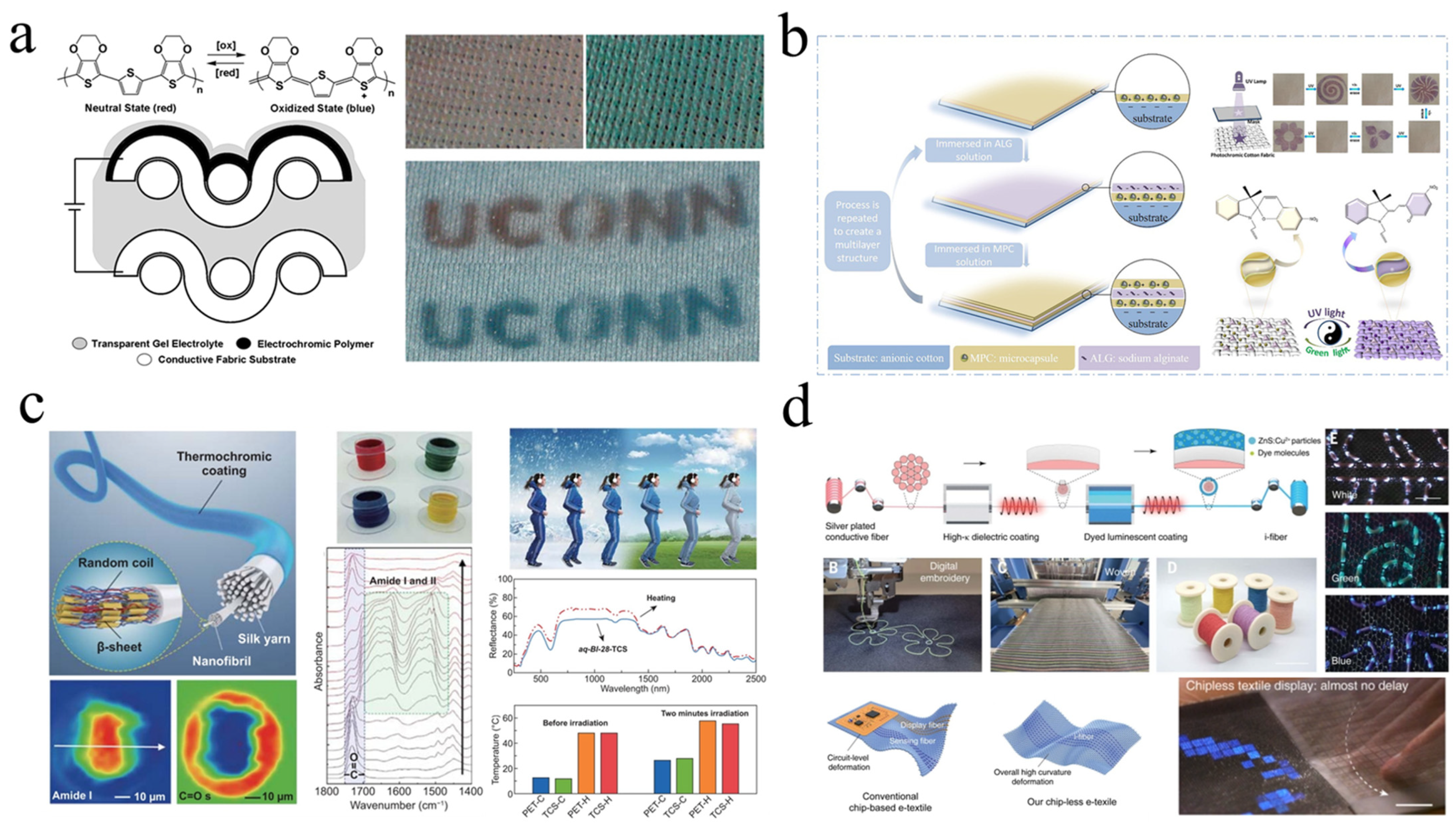 Energies 17 02627 g017