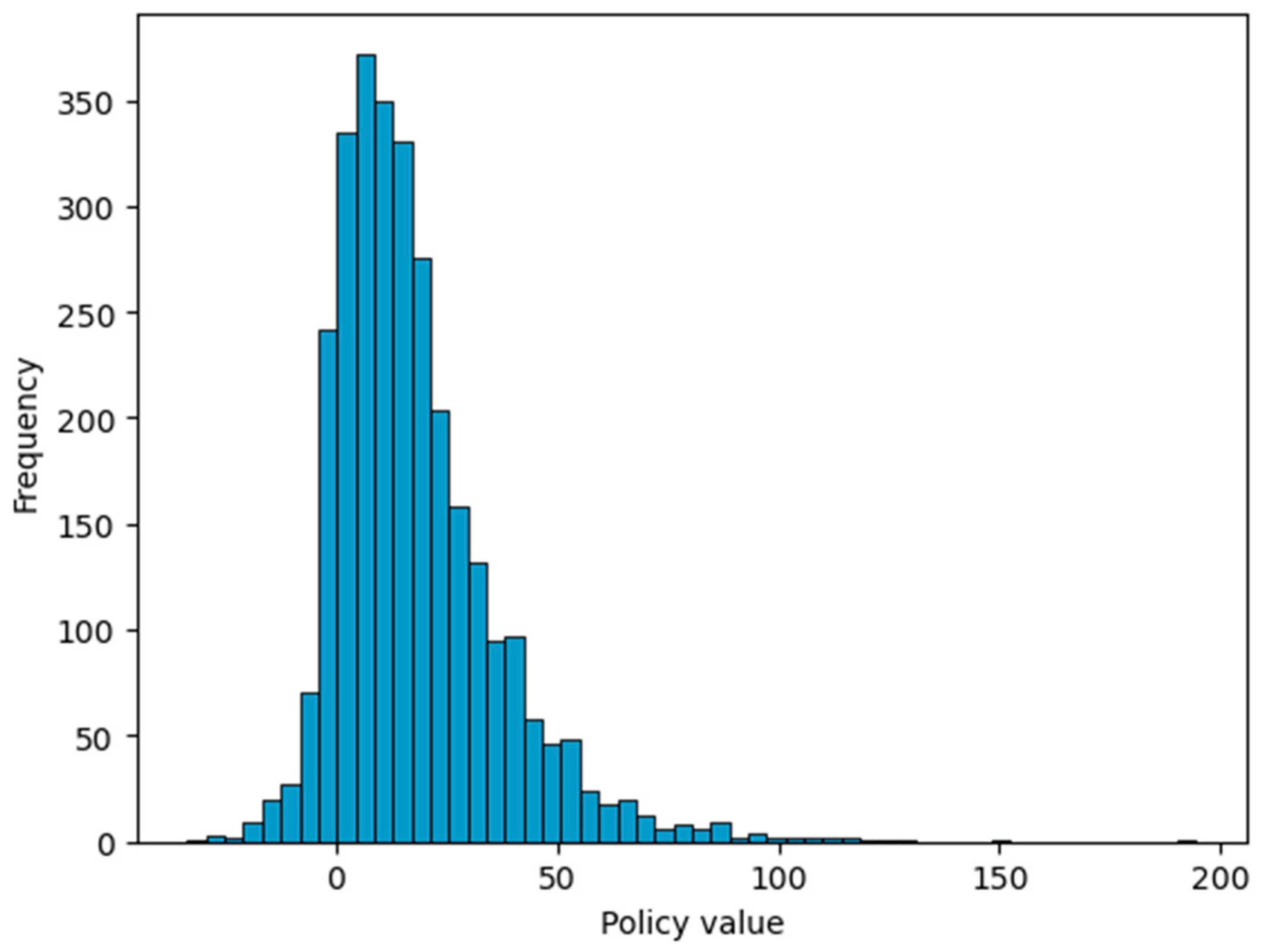 Energies 17 02628 g0a1