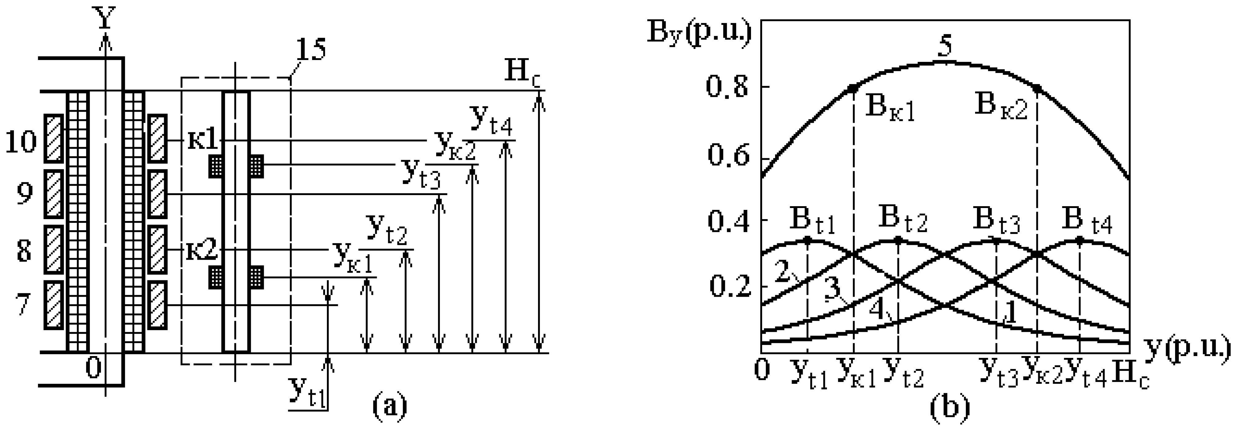 Energies 17 02630 g004