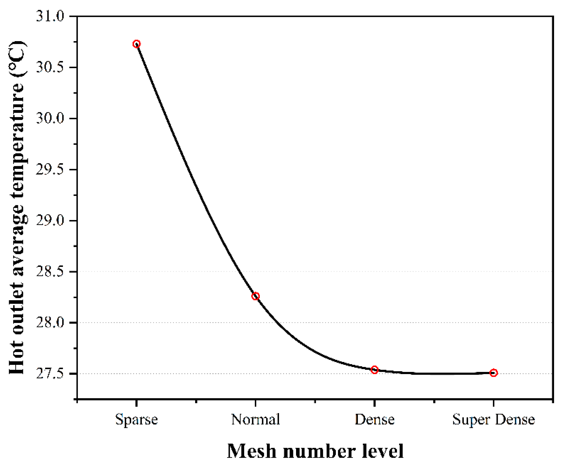 Energies 17 02631 g009