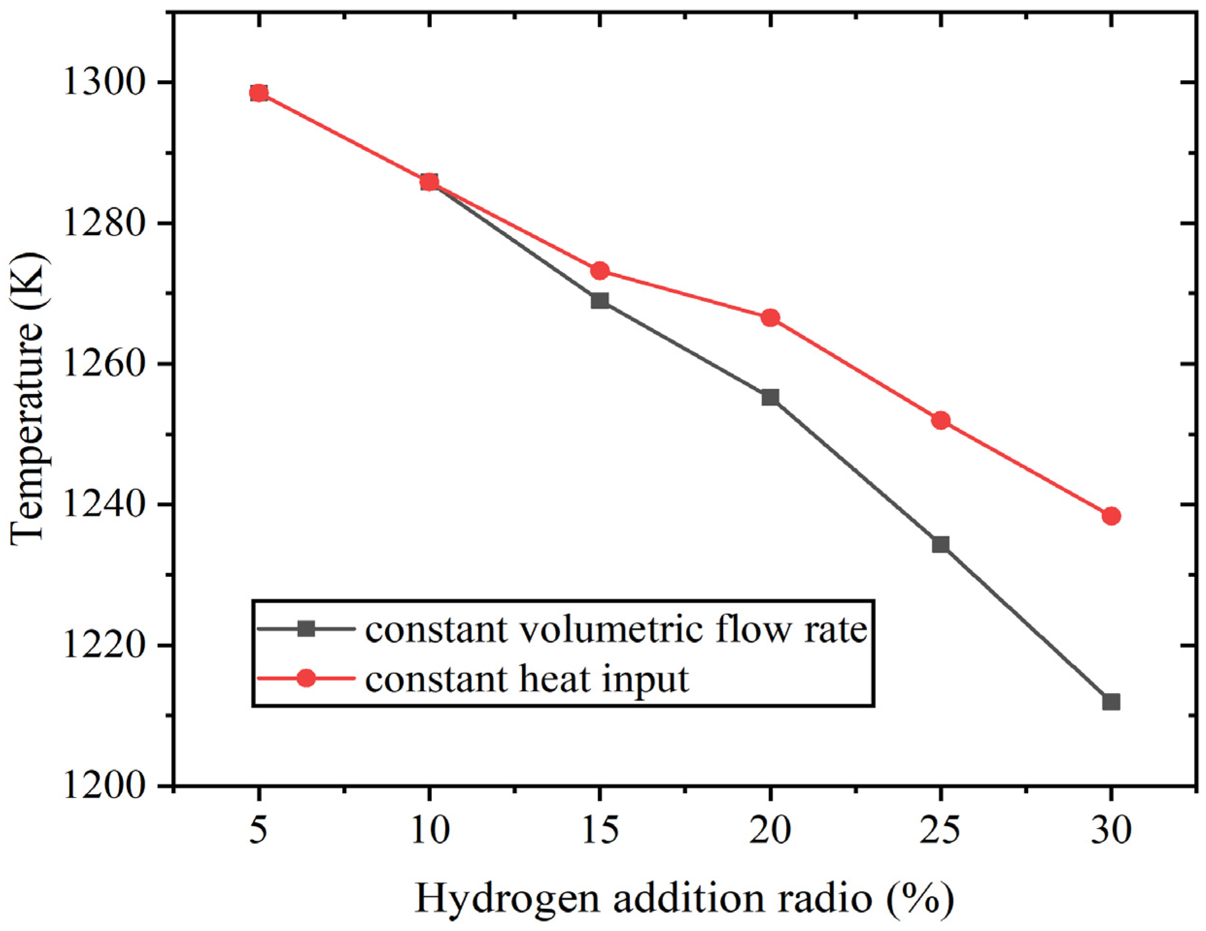 Energies 17 02632 g008
