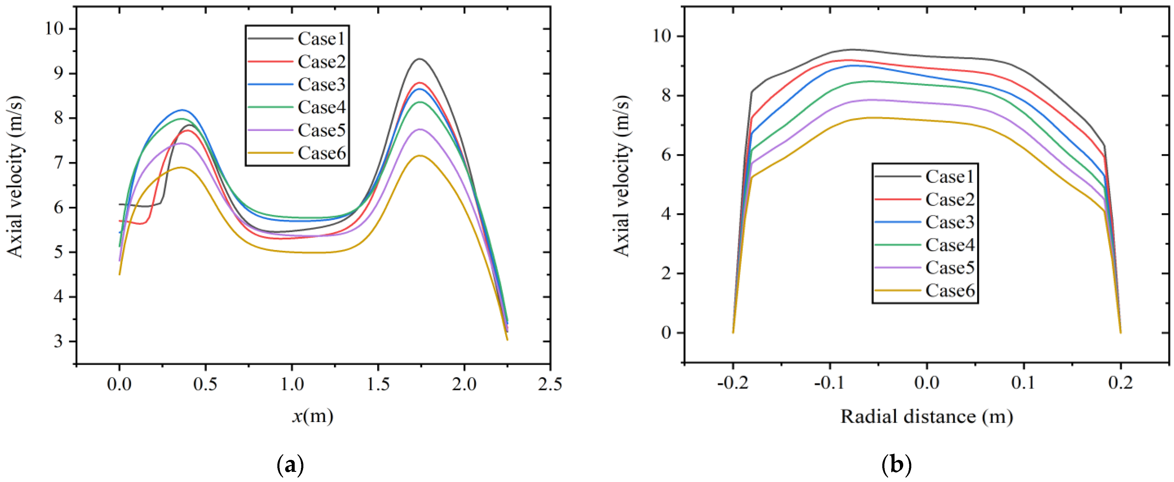 Energies 17 02632 g009