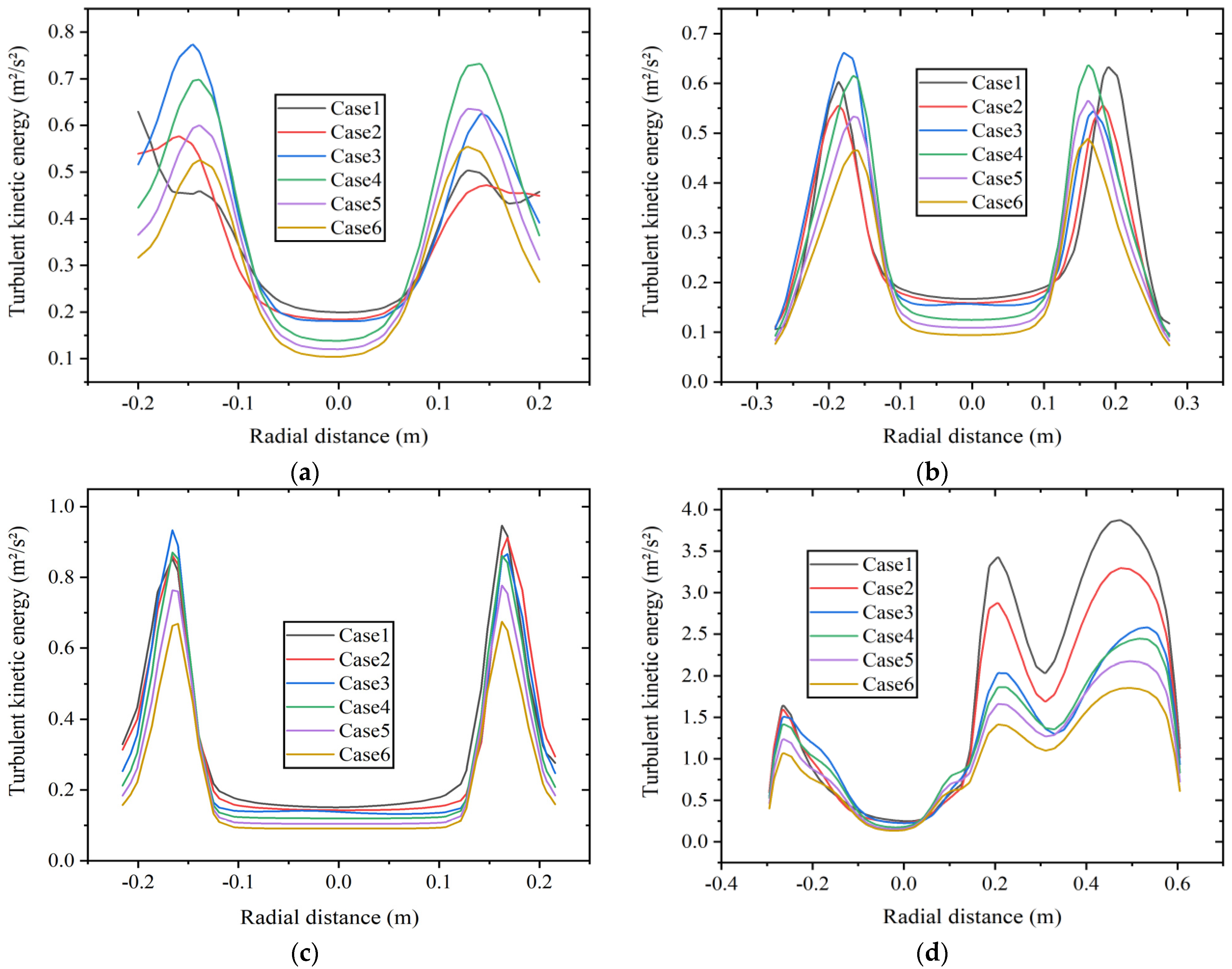 Energies 17 02632 g011