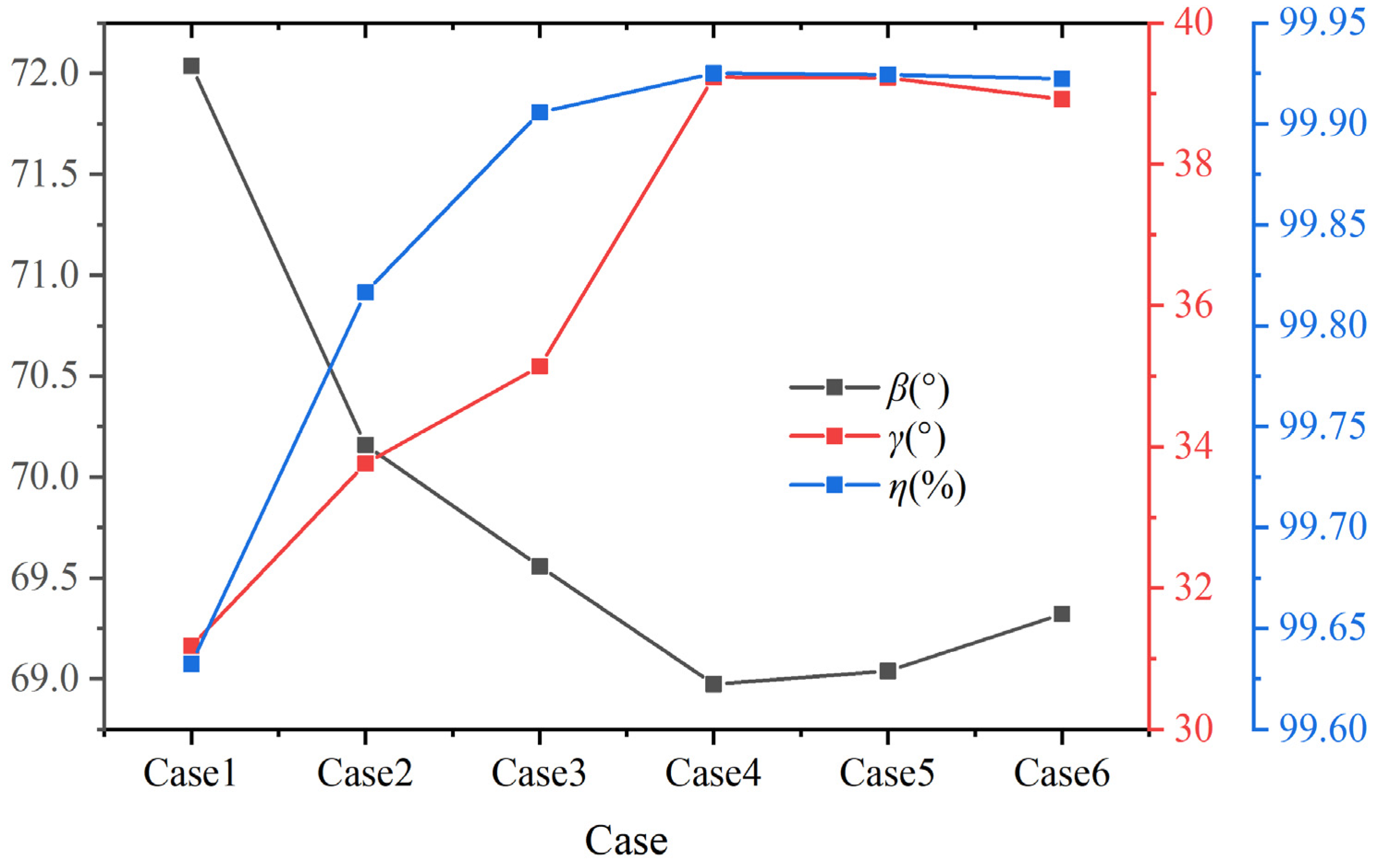 Energies 17 02632 g014