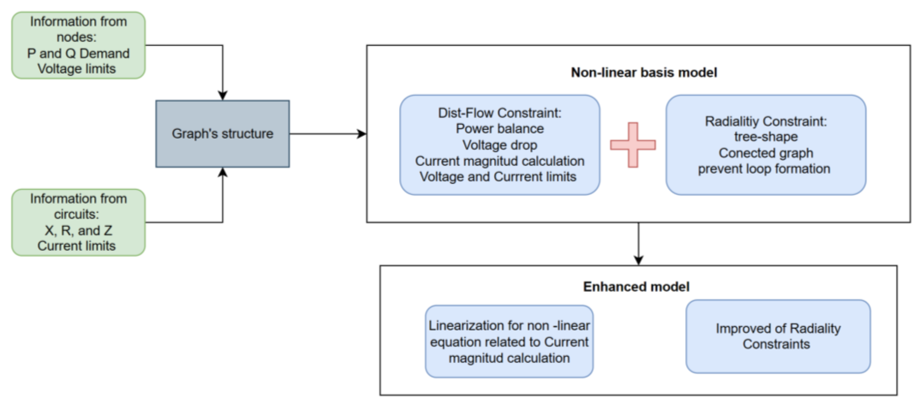 Energies 17 02633 g001