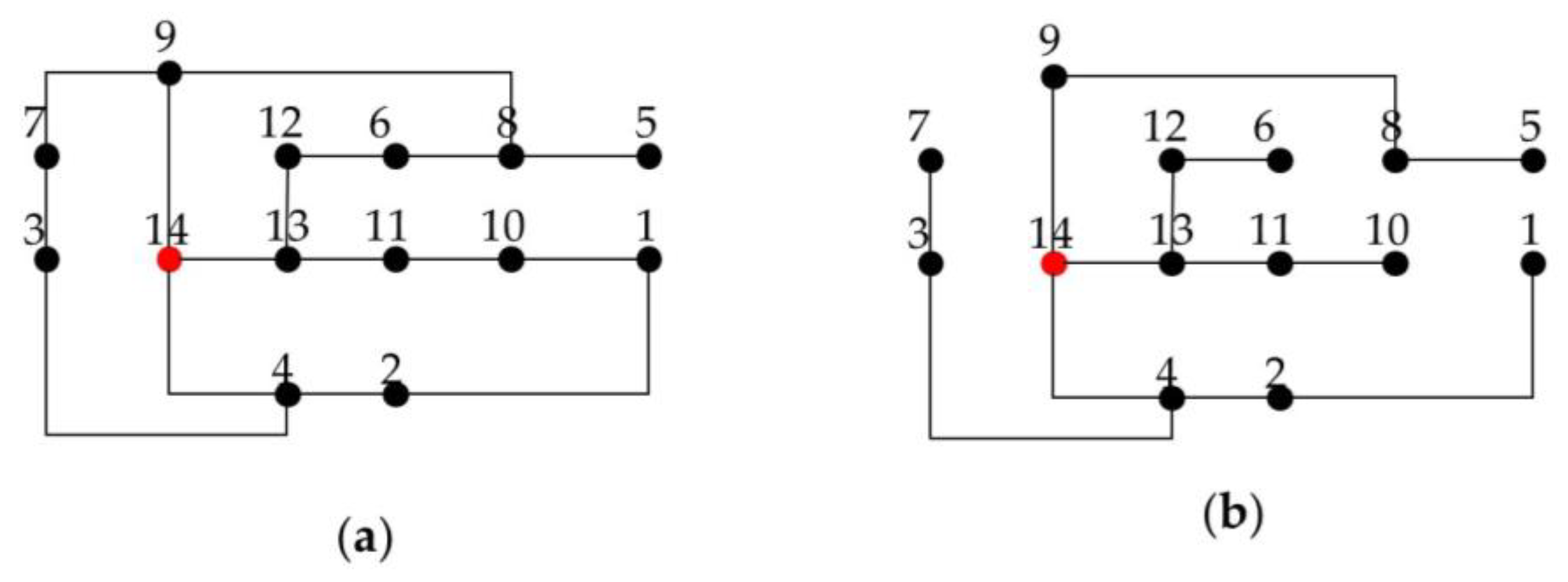 Energies 17 02633 g0a1