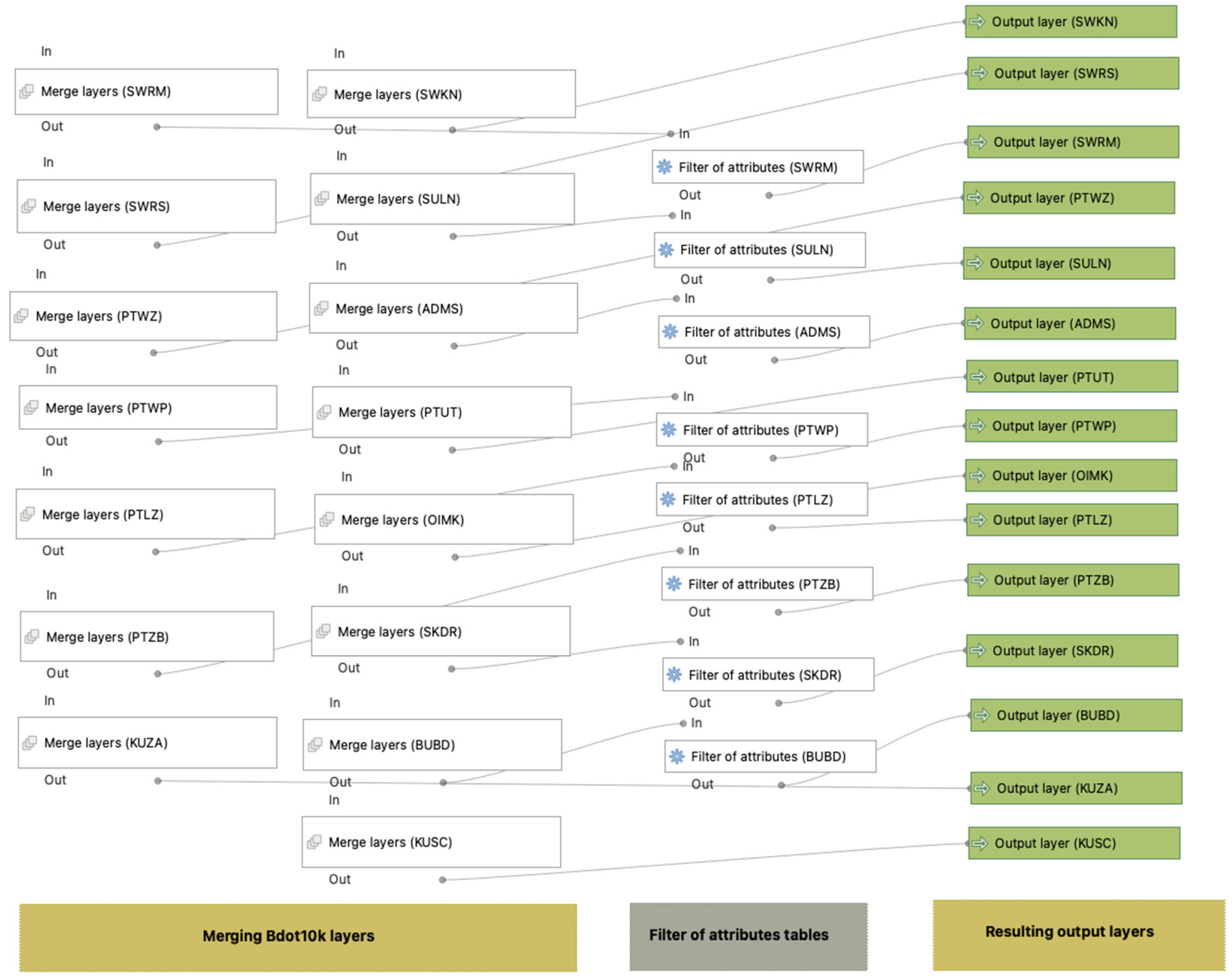 Energies 17 02635 g001 Energies 17 02635 g001