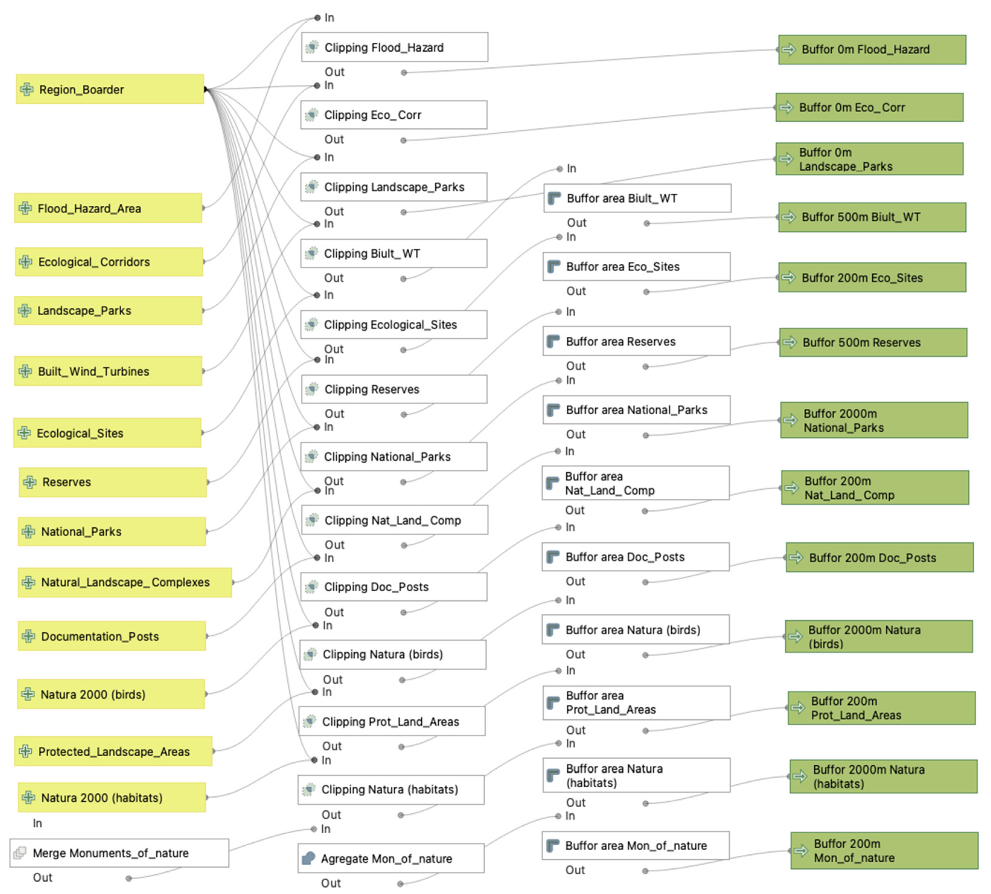 Energies 17 02635 g003 Energies 17 02635 g003