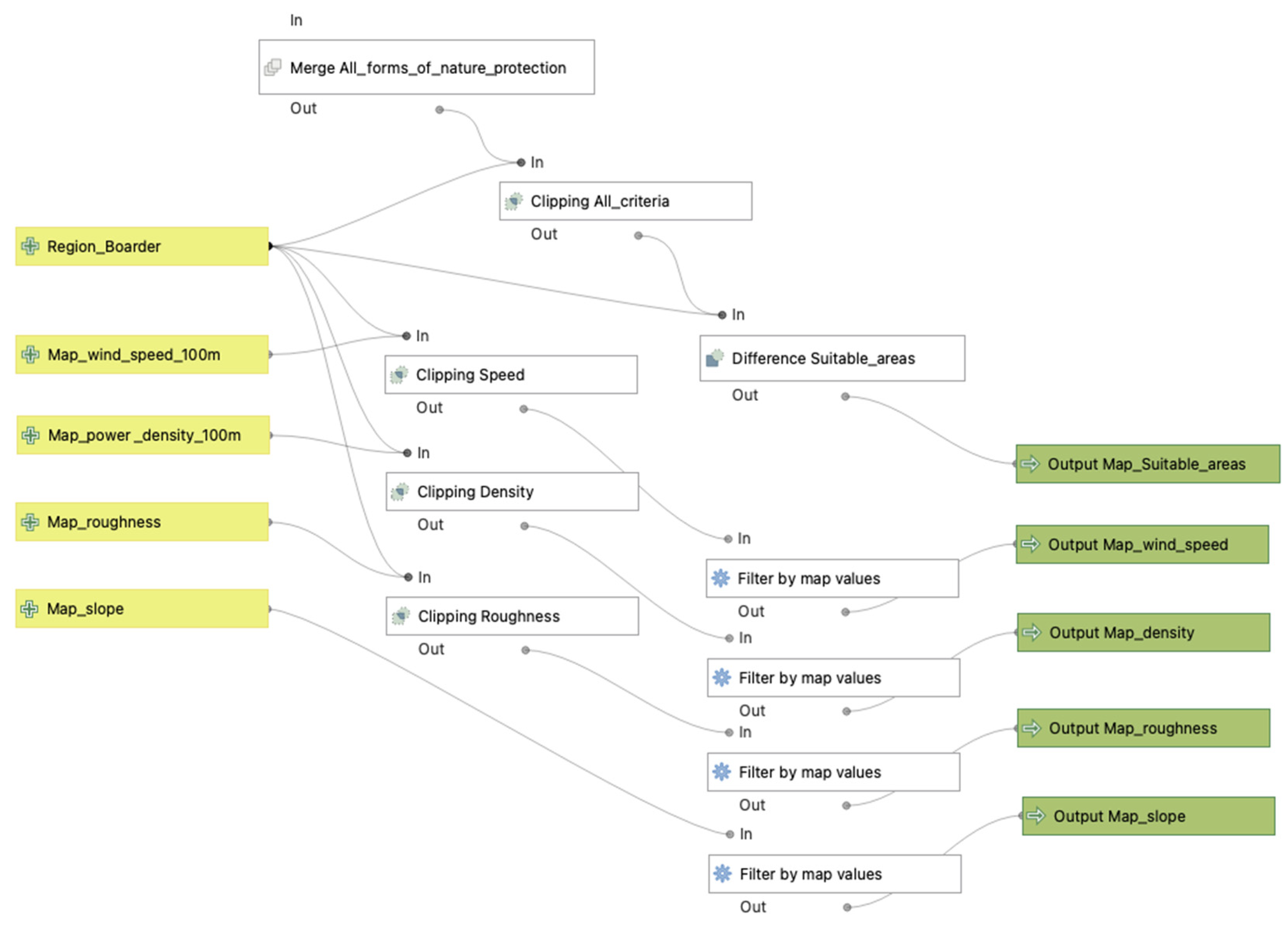 Energies 17 02635 g004 Energies 17 02635 g004