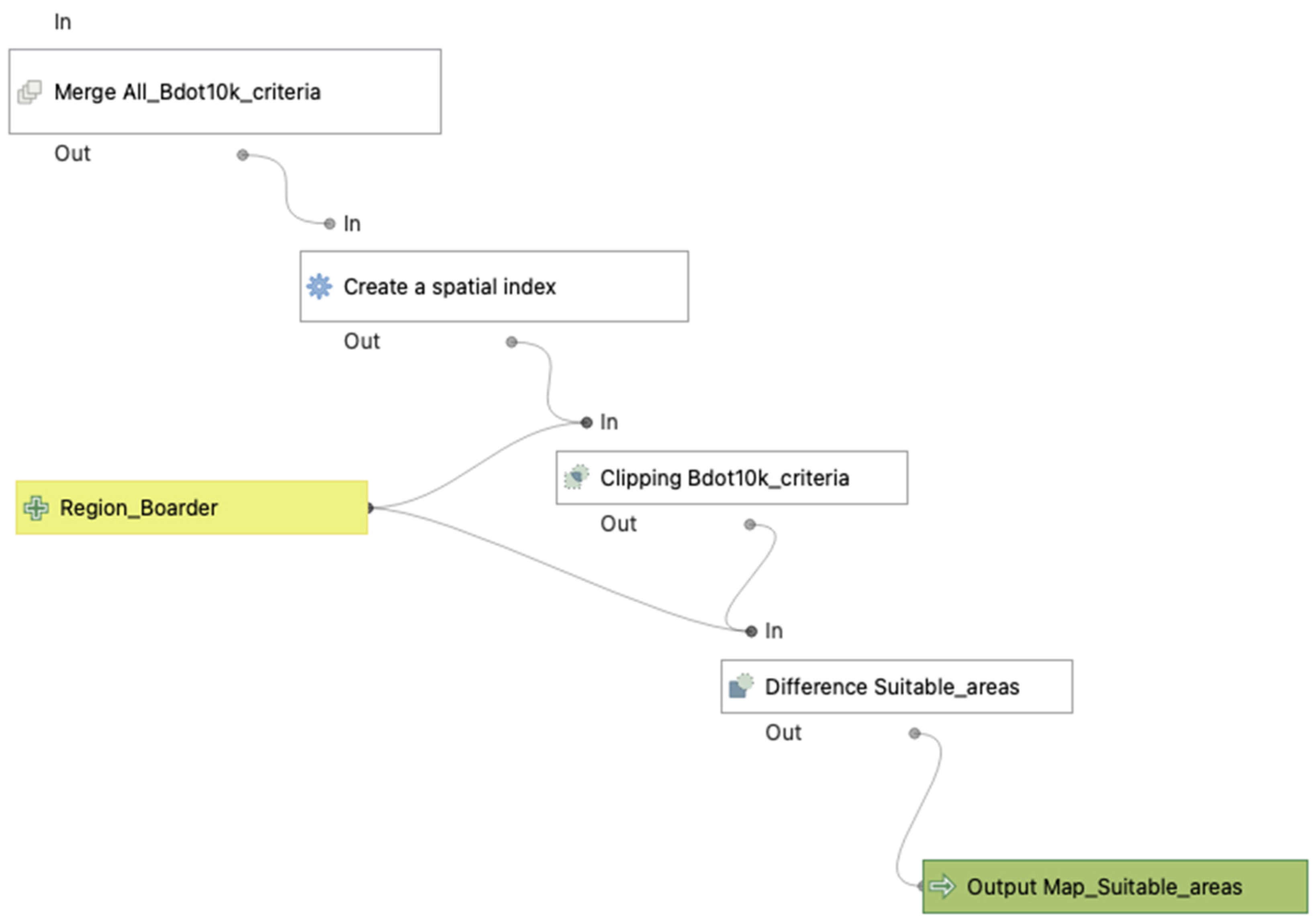 Energies 17 02635 g005 Energies 17 02635 g005