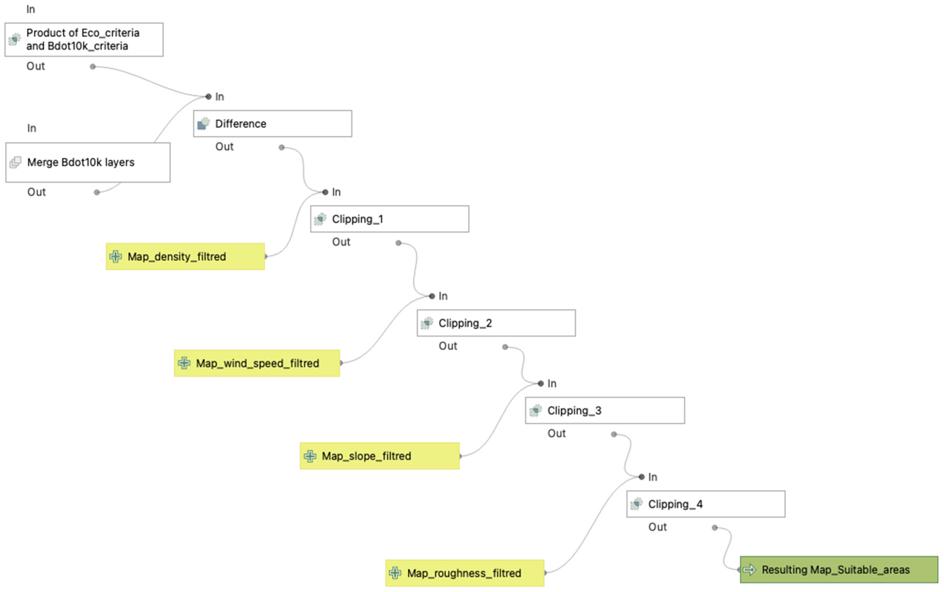 Energies 17 02635 g006 Energies 17 02635 g006