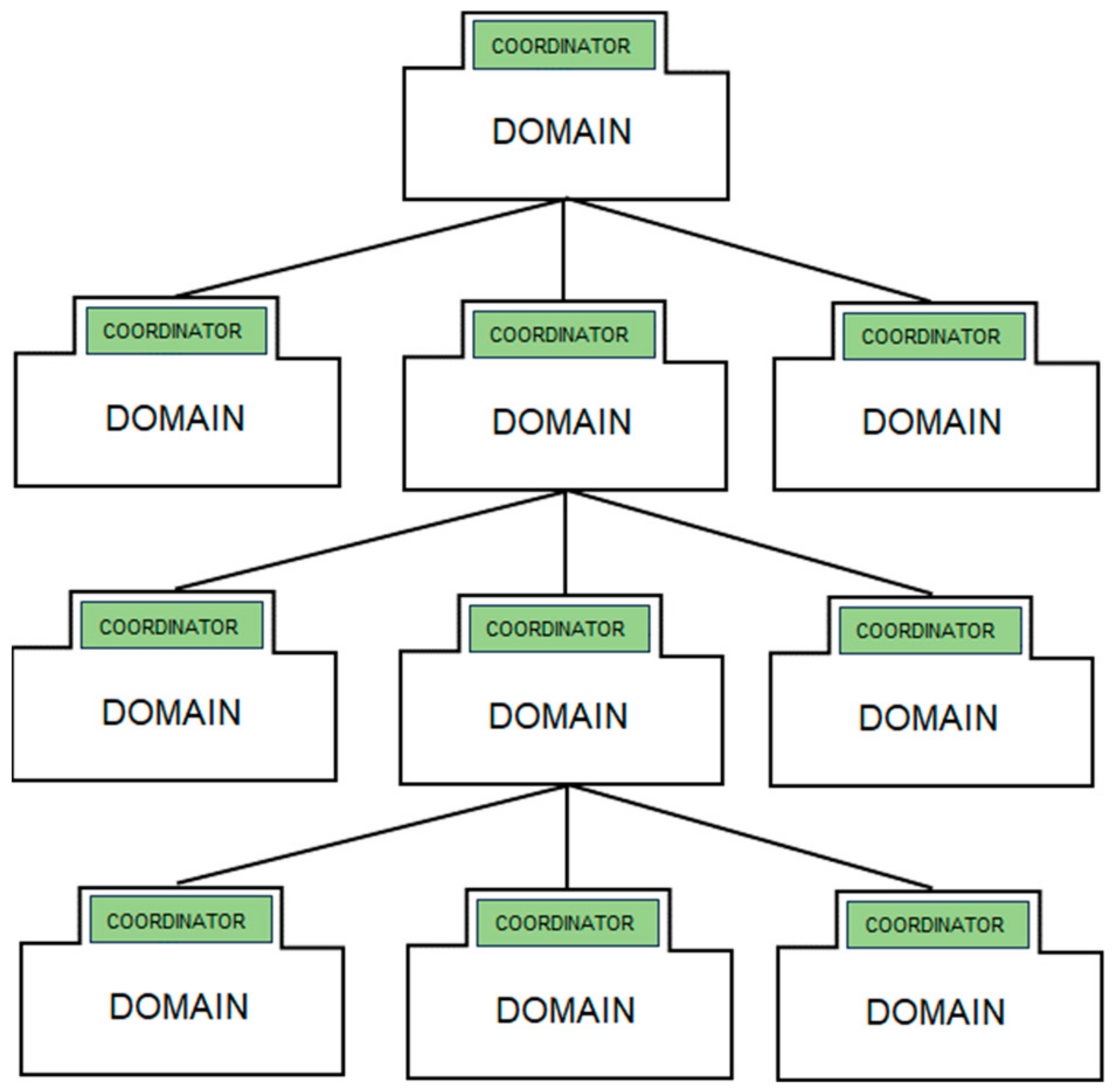Energies 17 02636 g007