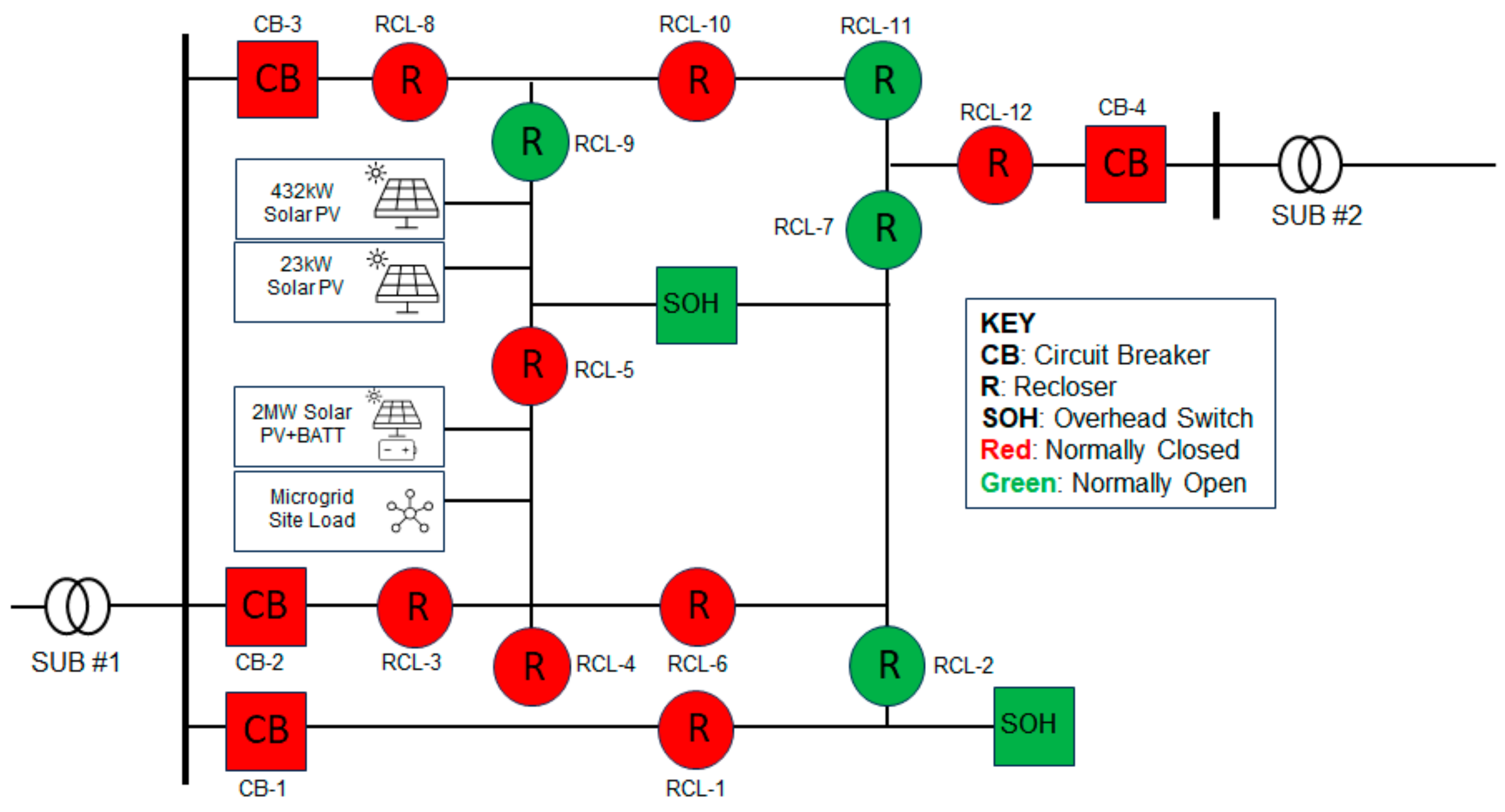 Energies 17 02636 g010