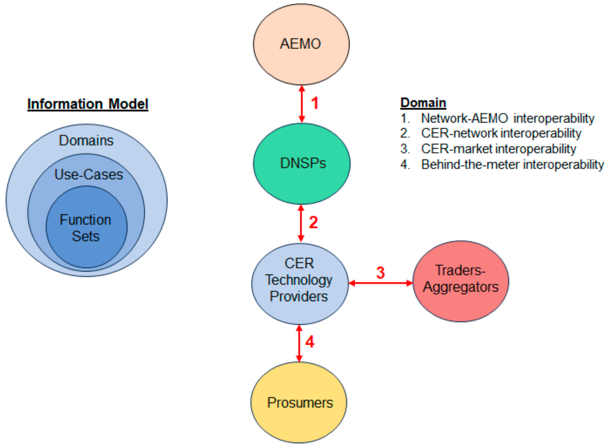 Energies 17 02636 g013