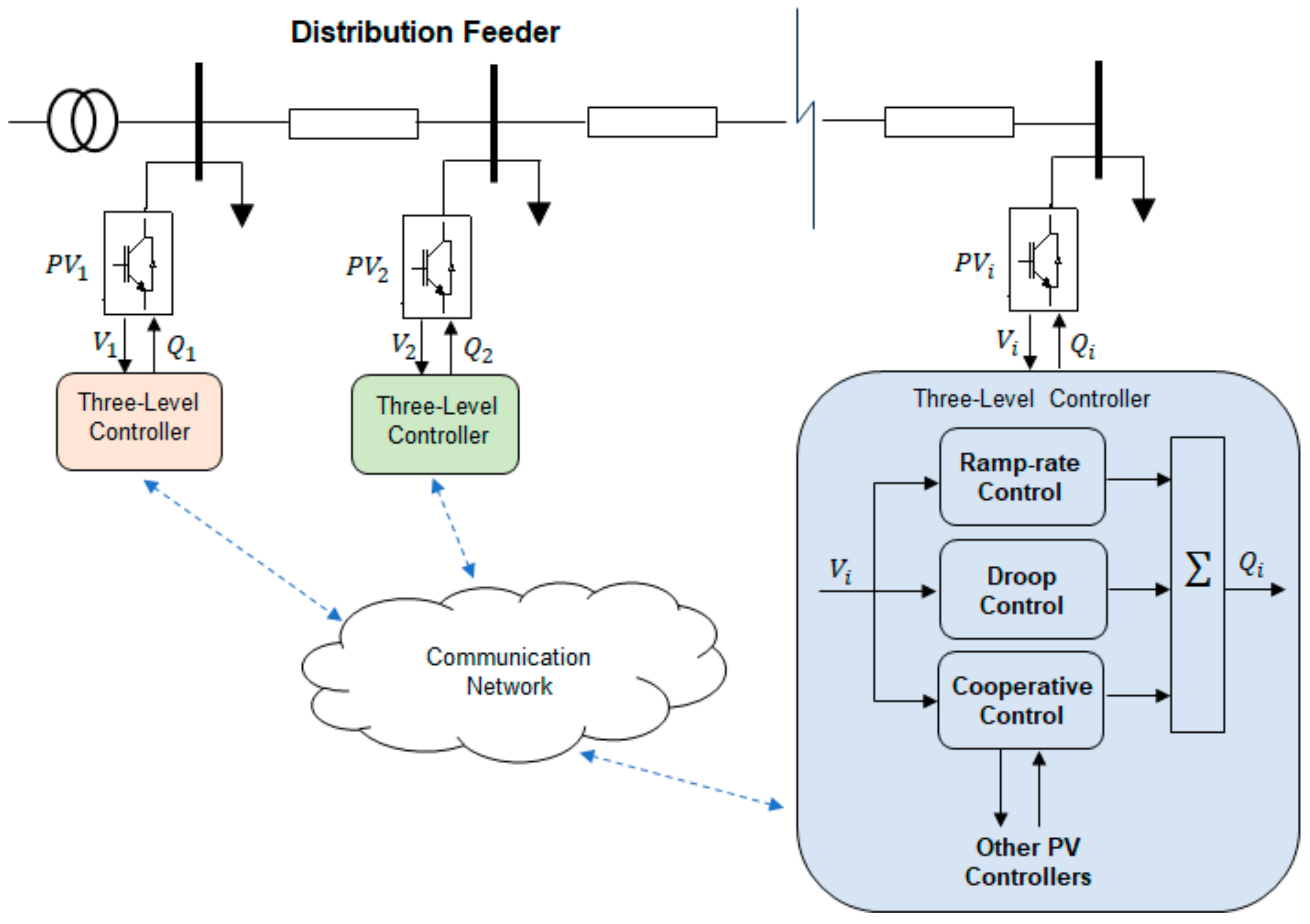 Energies 17 02636 g015