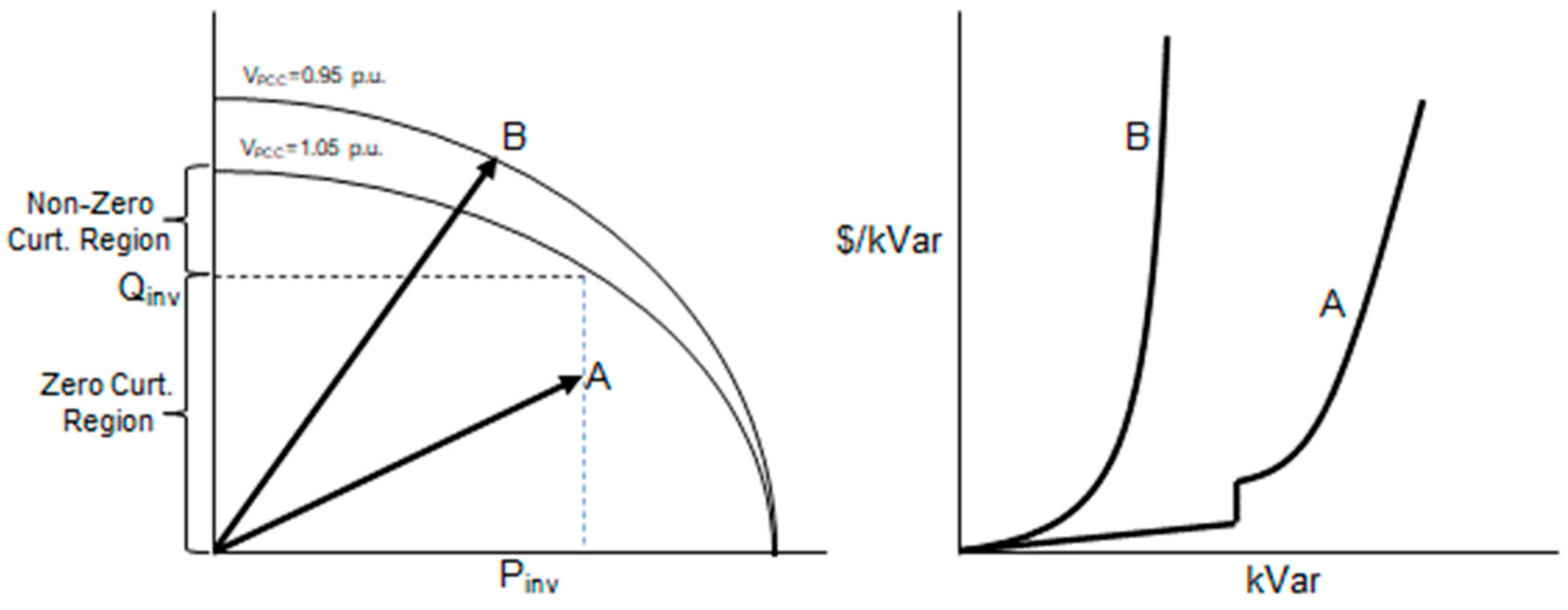 Energies 17 02636 g016