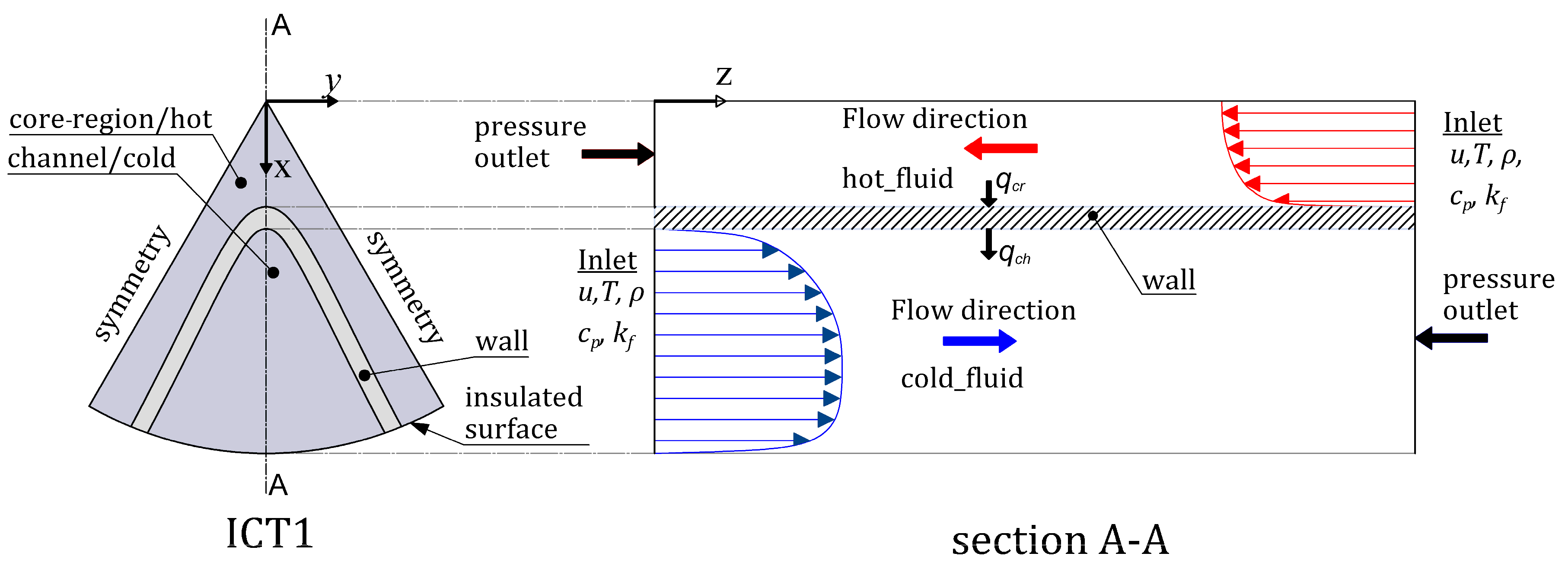 Energies 17 02637 g002