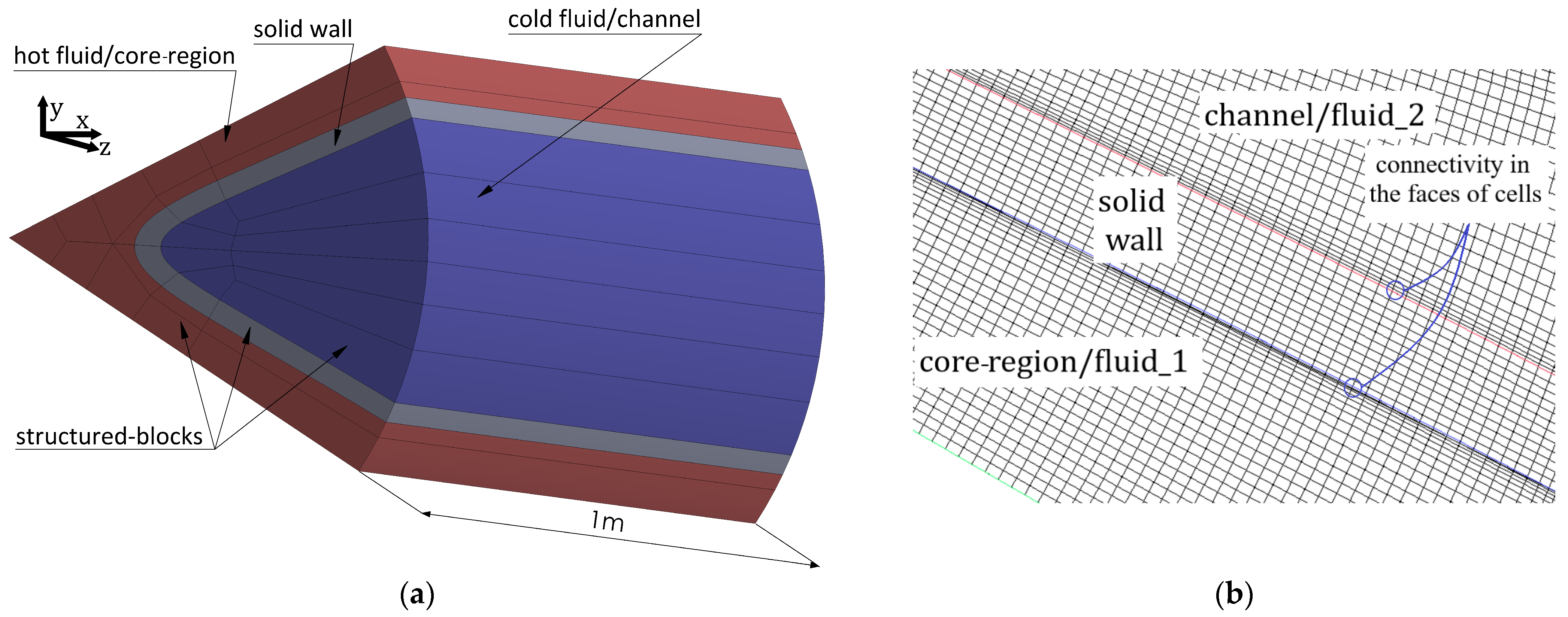 Energies 17 02637 g003
