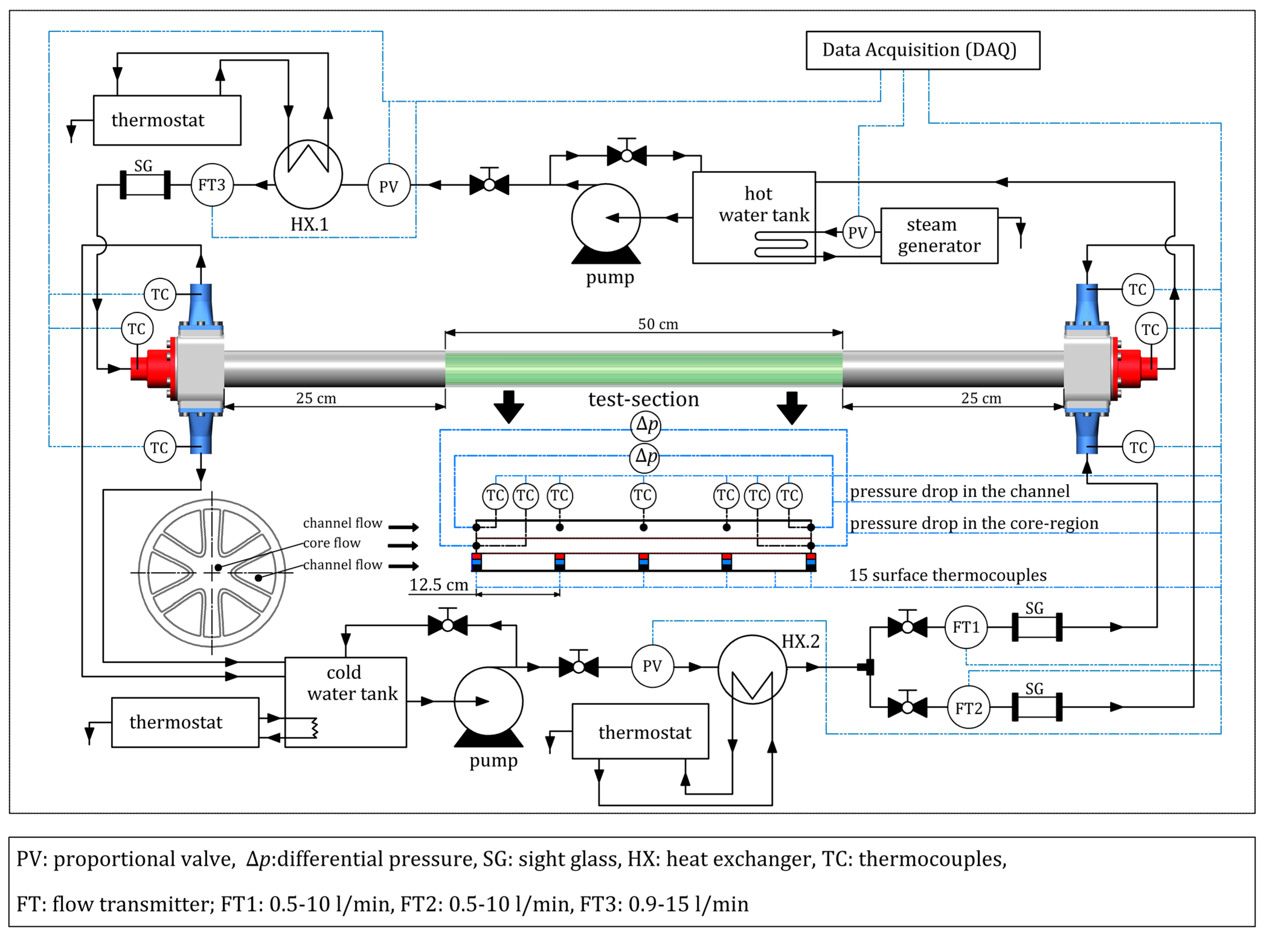 Energies 17 02637 g005