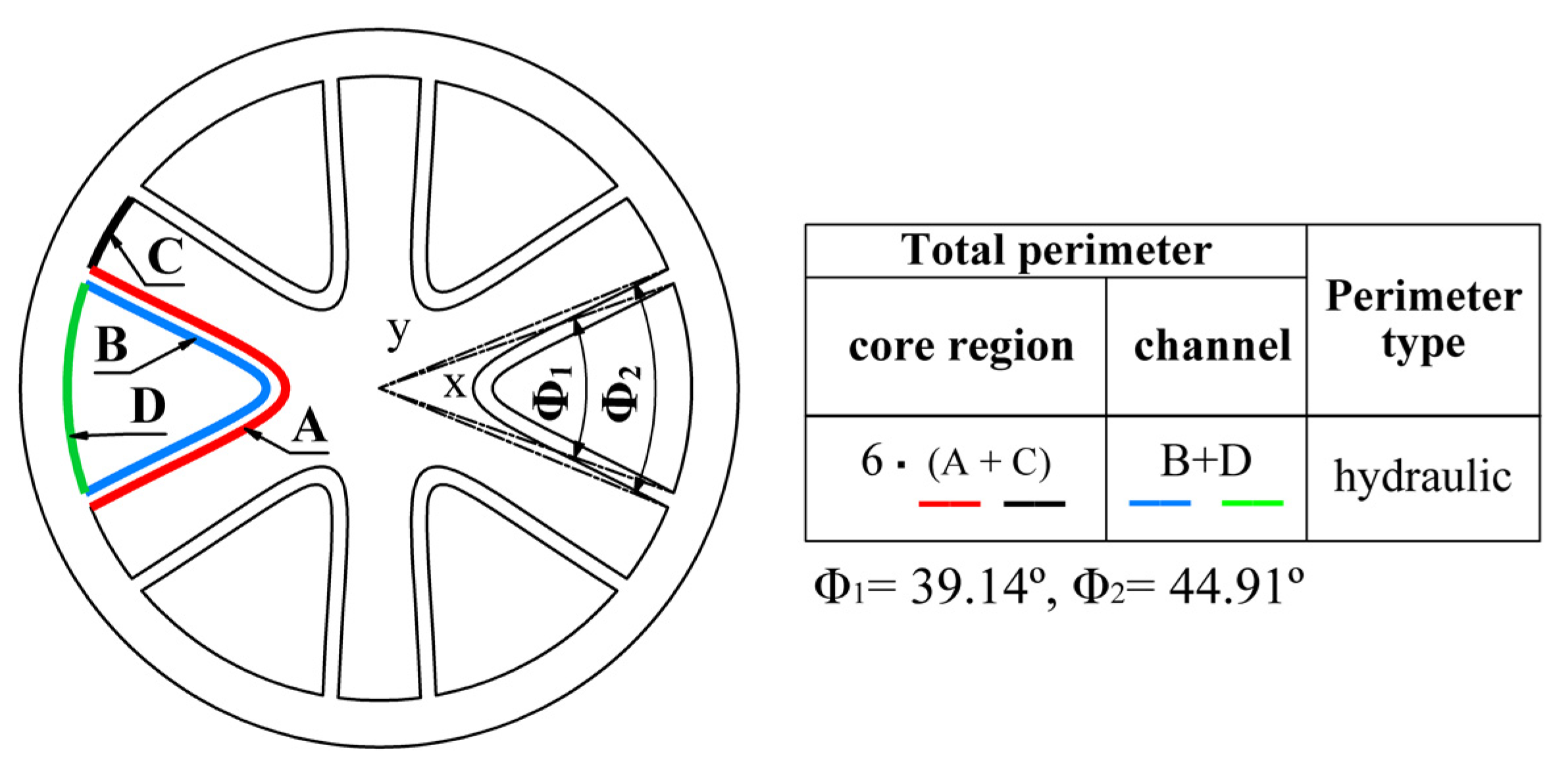 Energies 17 02637 g006