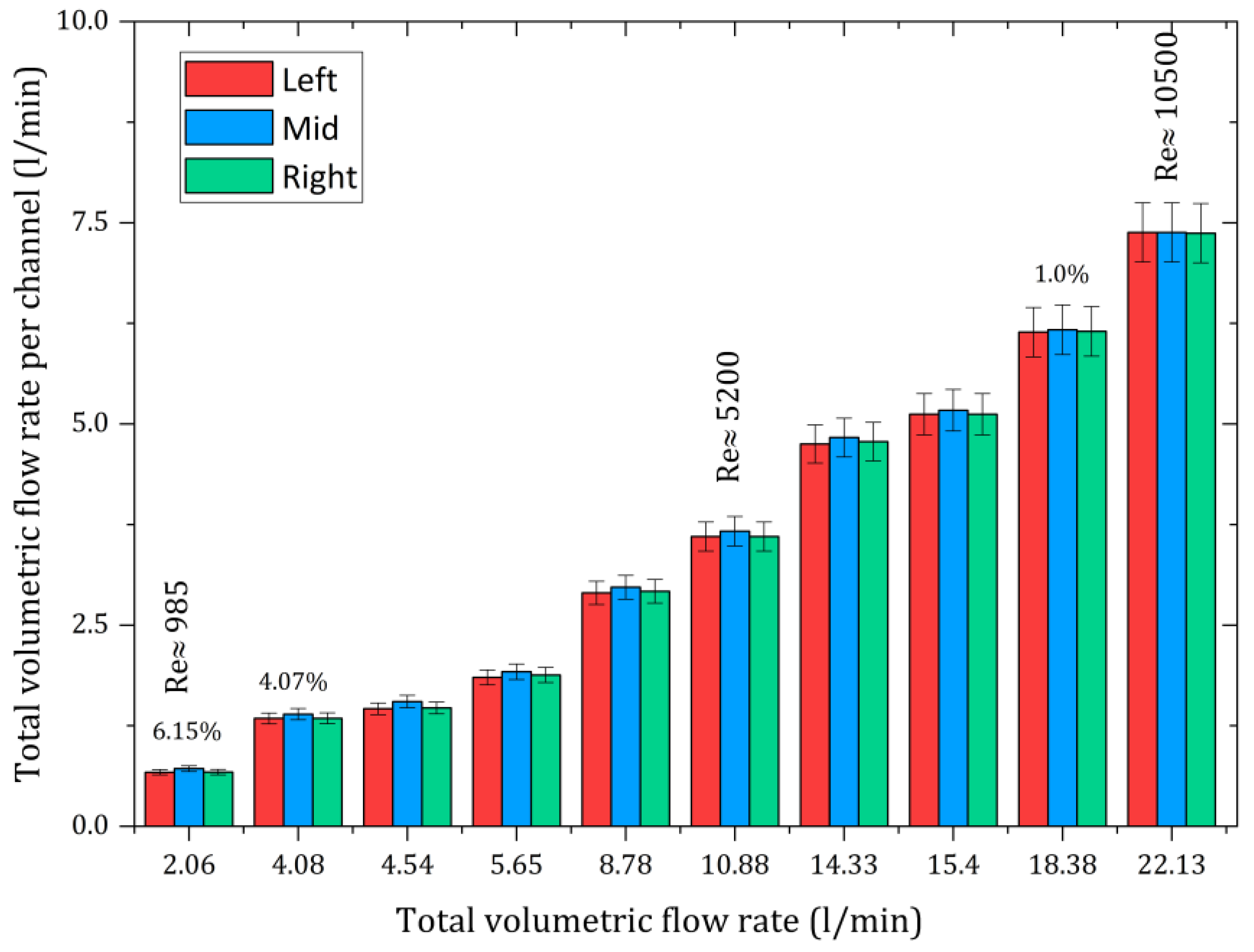 Energies 17 02637 g008