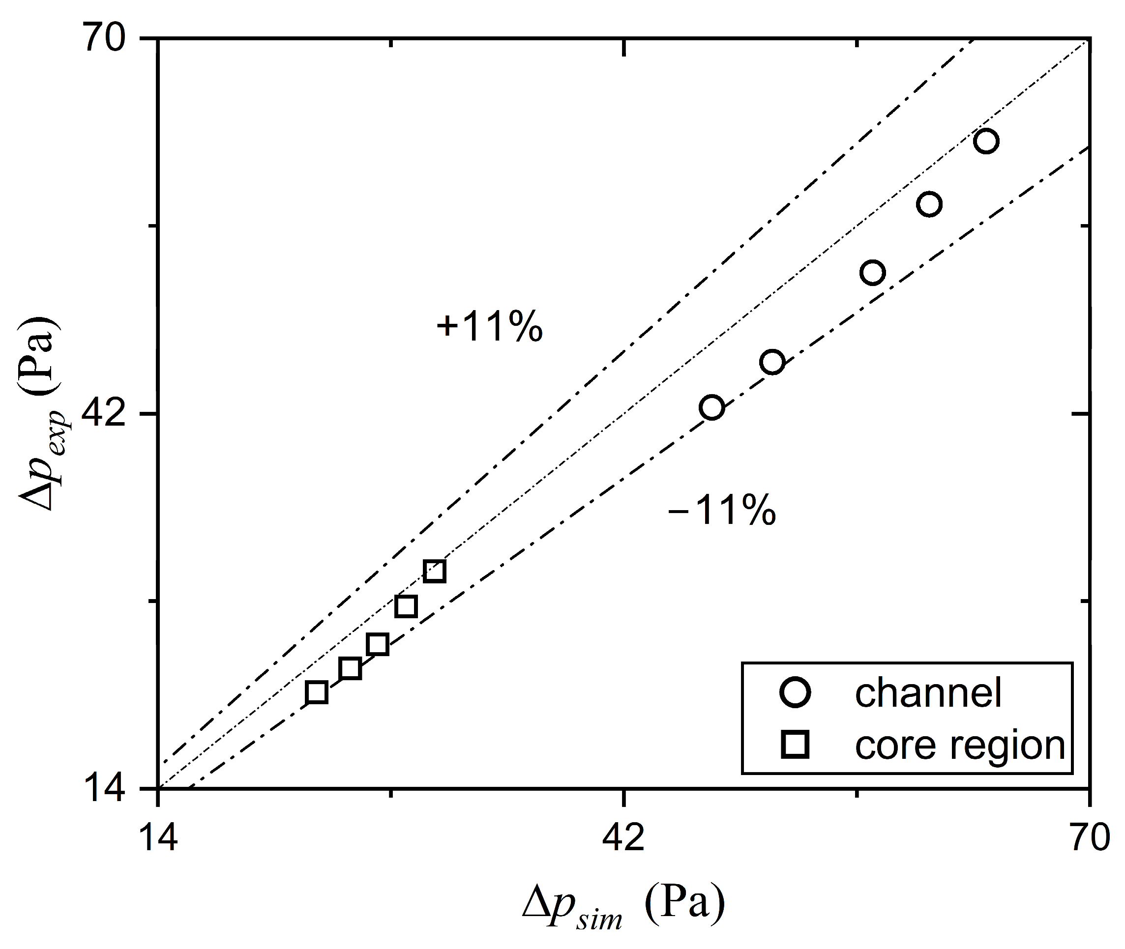 Energies 17 02637 g010